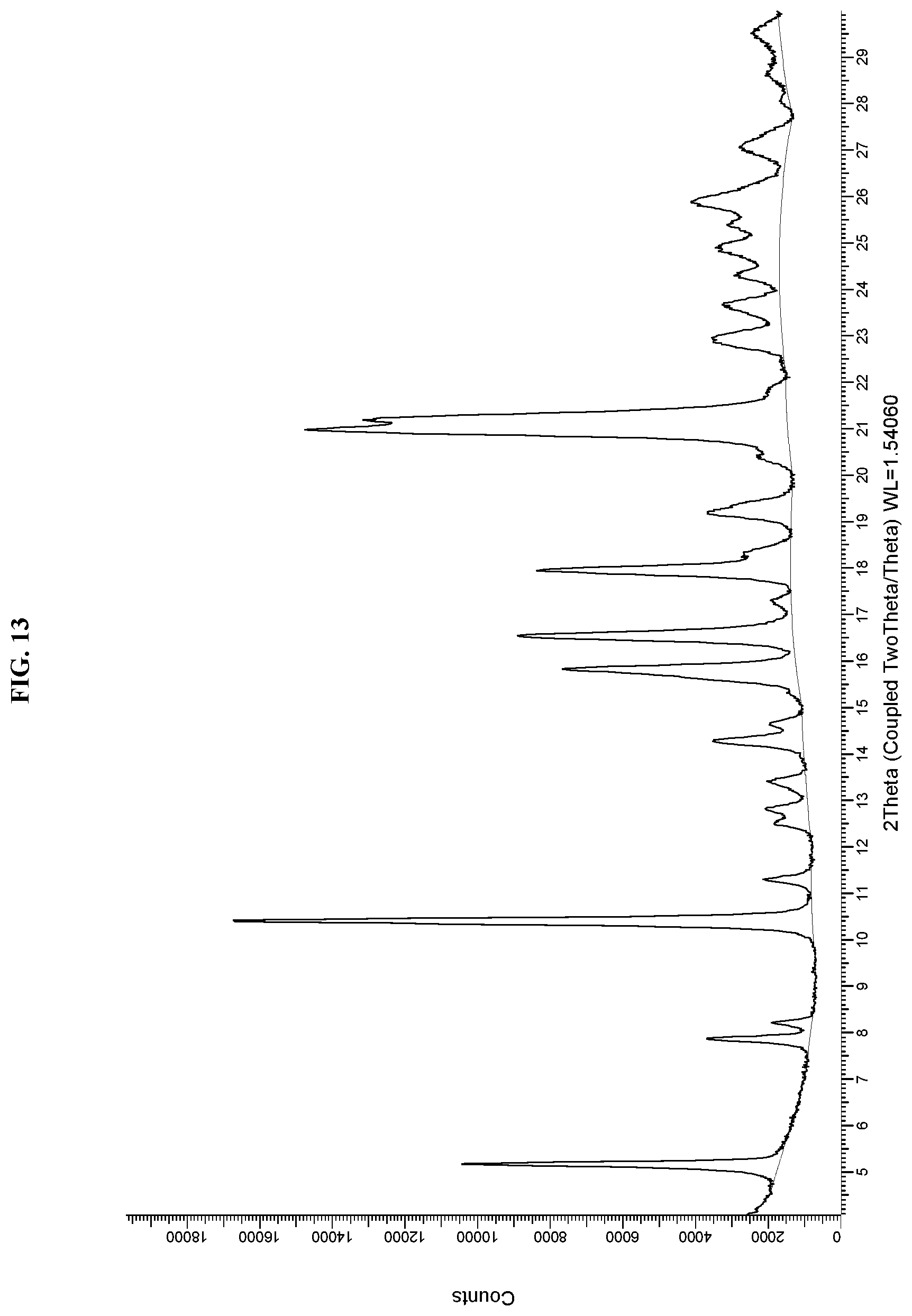 Patent US11787784 Figure 13 – Solid forms of an HPK1 inhibitor