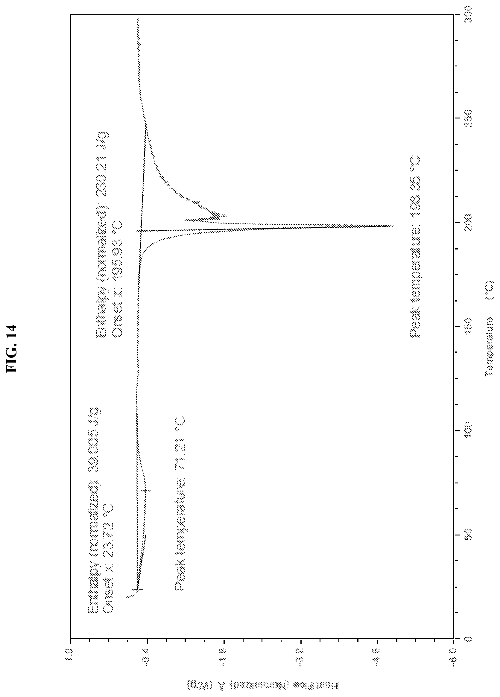 Patent US11787784 Figure 14 – Solid forms of an HPK1 inhibitor