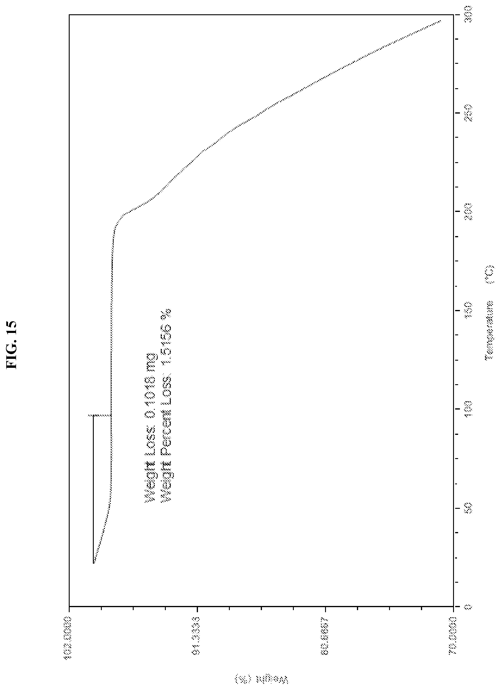 Patent US11787784 Figure 15 – Solid forms of an HPK1 inhibitor