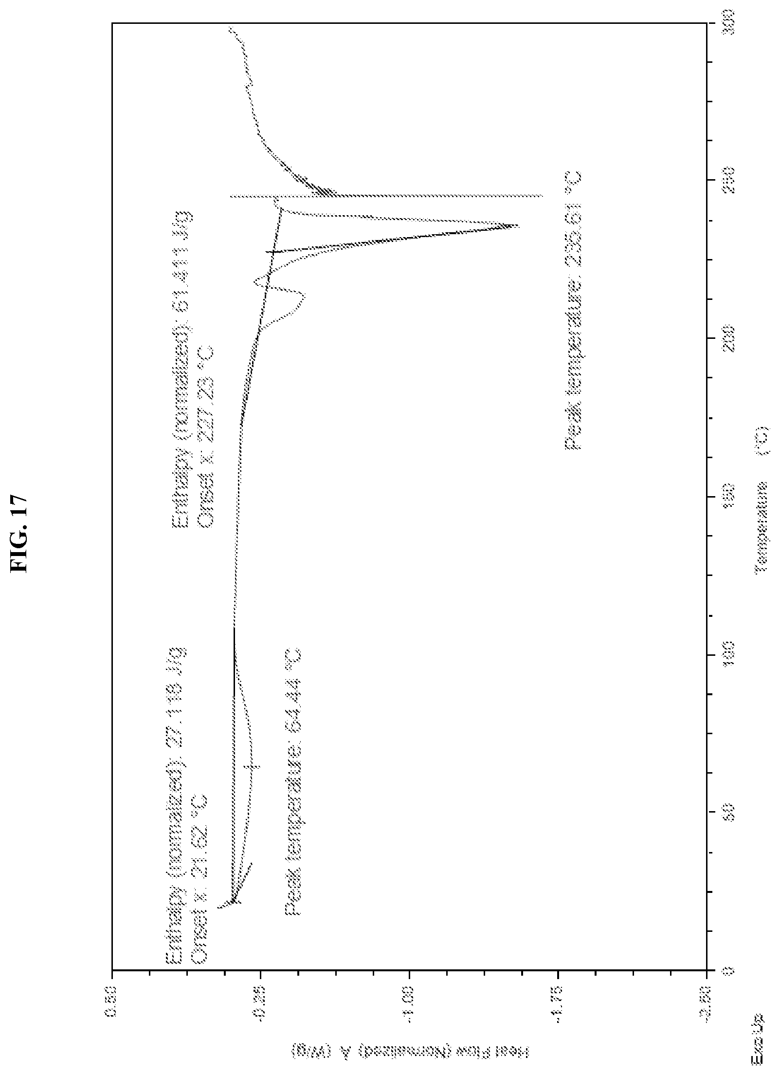 Patent US11787784 Figure 17 – Solid forms of an HPK1 inhibitor