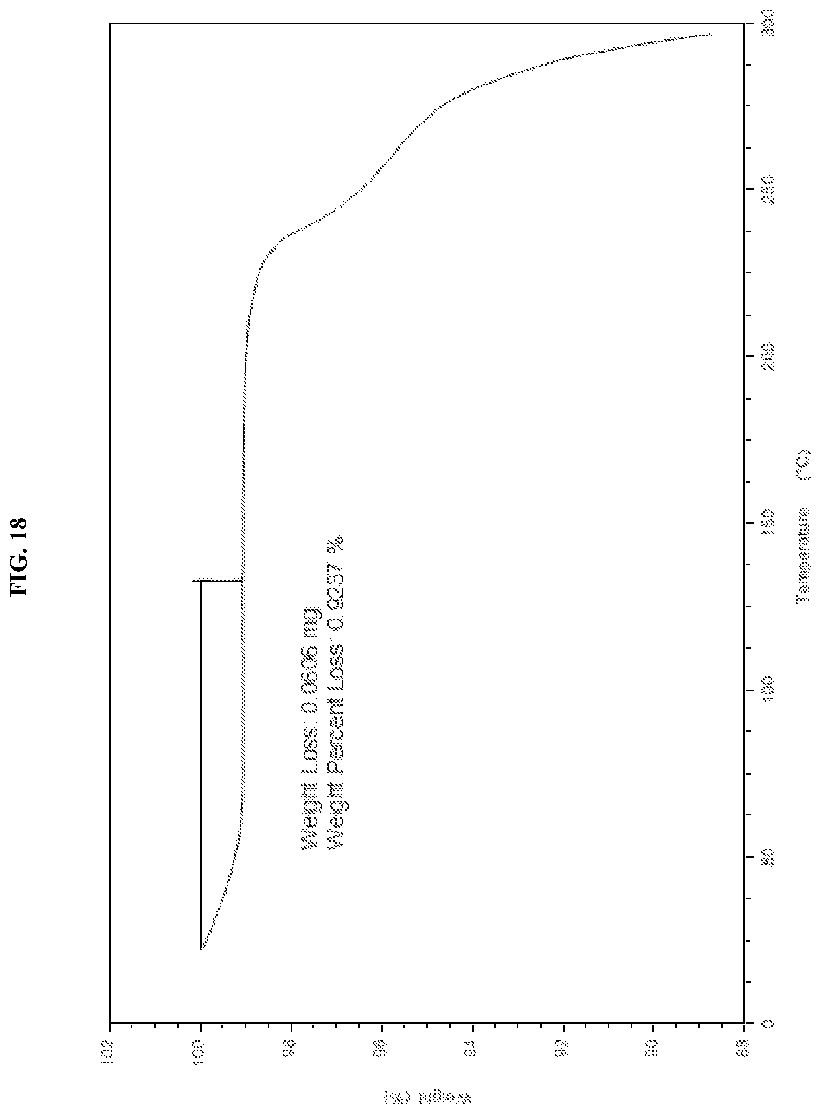 Patent US11787784 Figure 18 – Solid forms of an HPK1 inhibitor