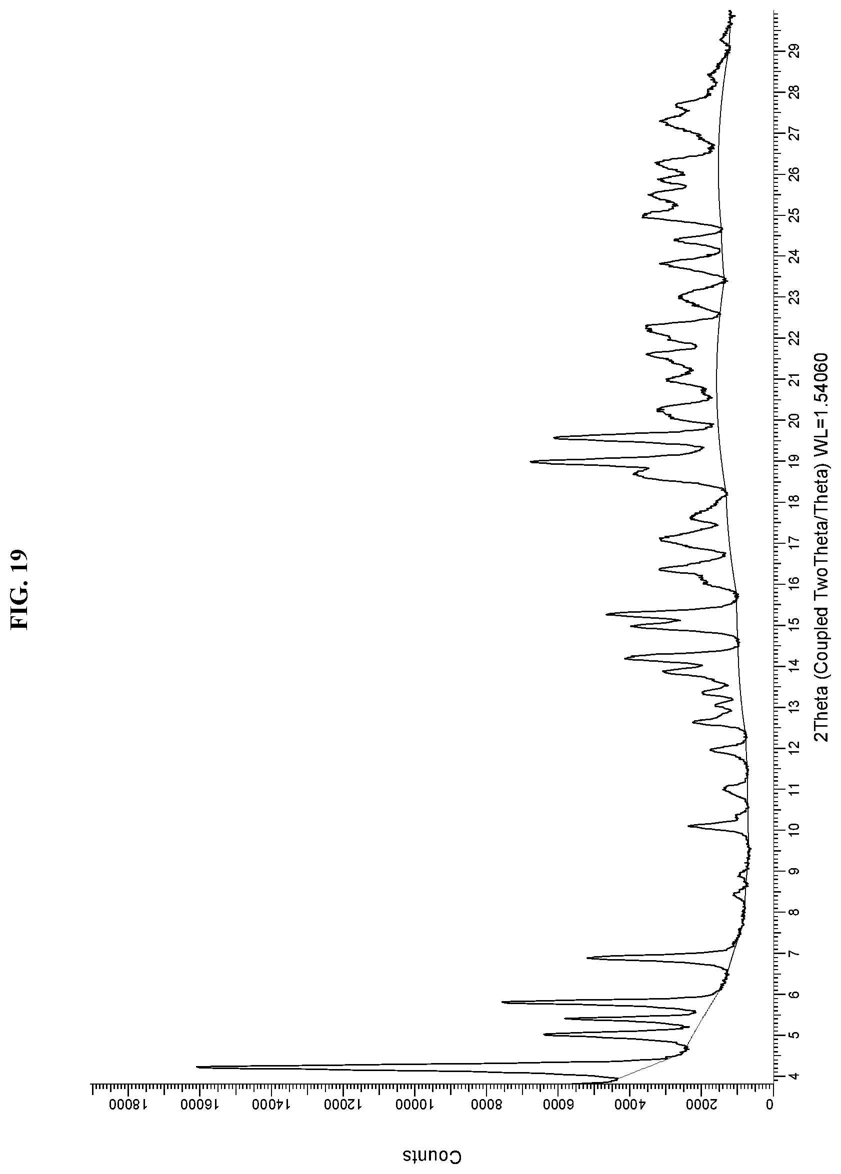 Patent US11787784 Figure 19 – Solid forms of an HPK1 inhibitor