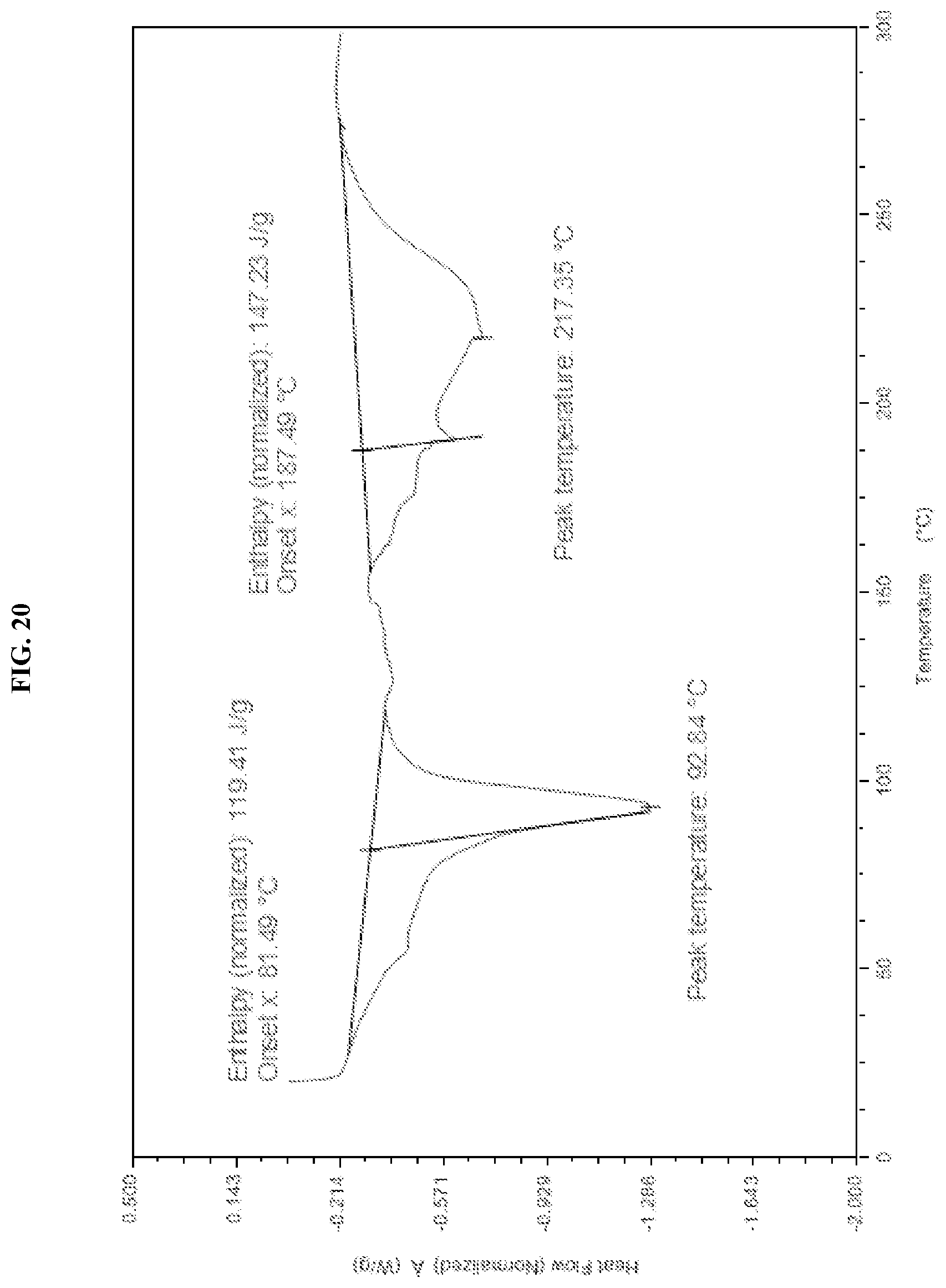 Patent US11787784 Figure 20 – Solid forms of an HPK1 inhibitor