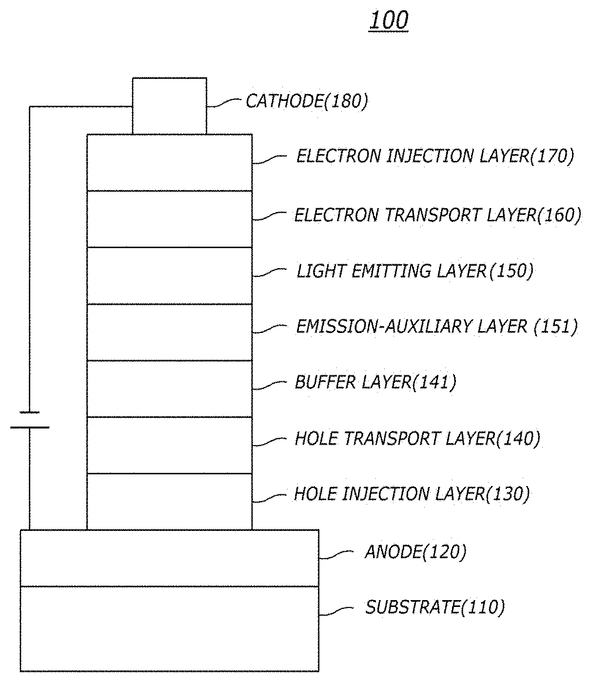 Patent US11787789 Figure 1 – Compound for an organic electric element, an organic electric element using the same, and an electronic device thereof