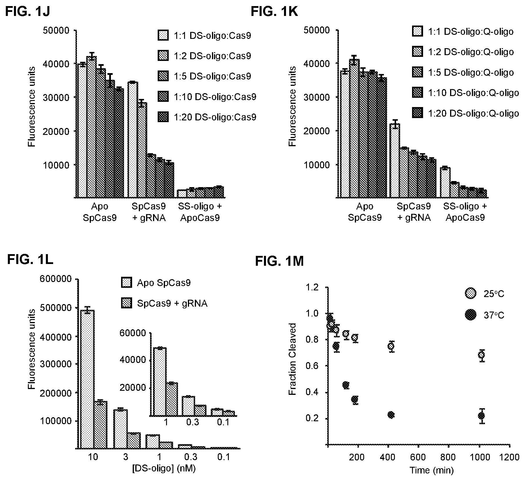 Patent US11787795 Figure 3 – Inhibitors of RNA guided nucleases and uses thereof