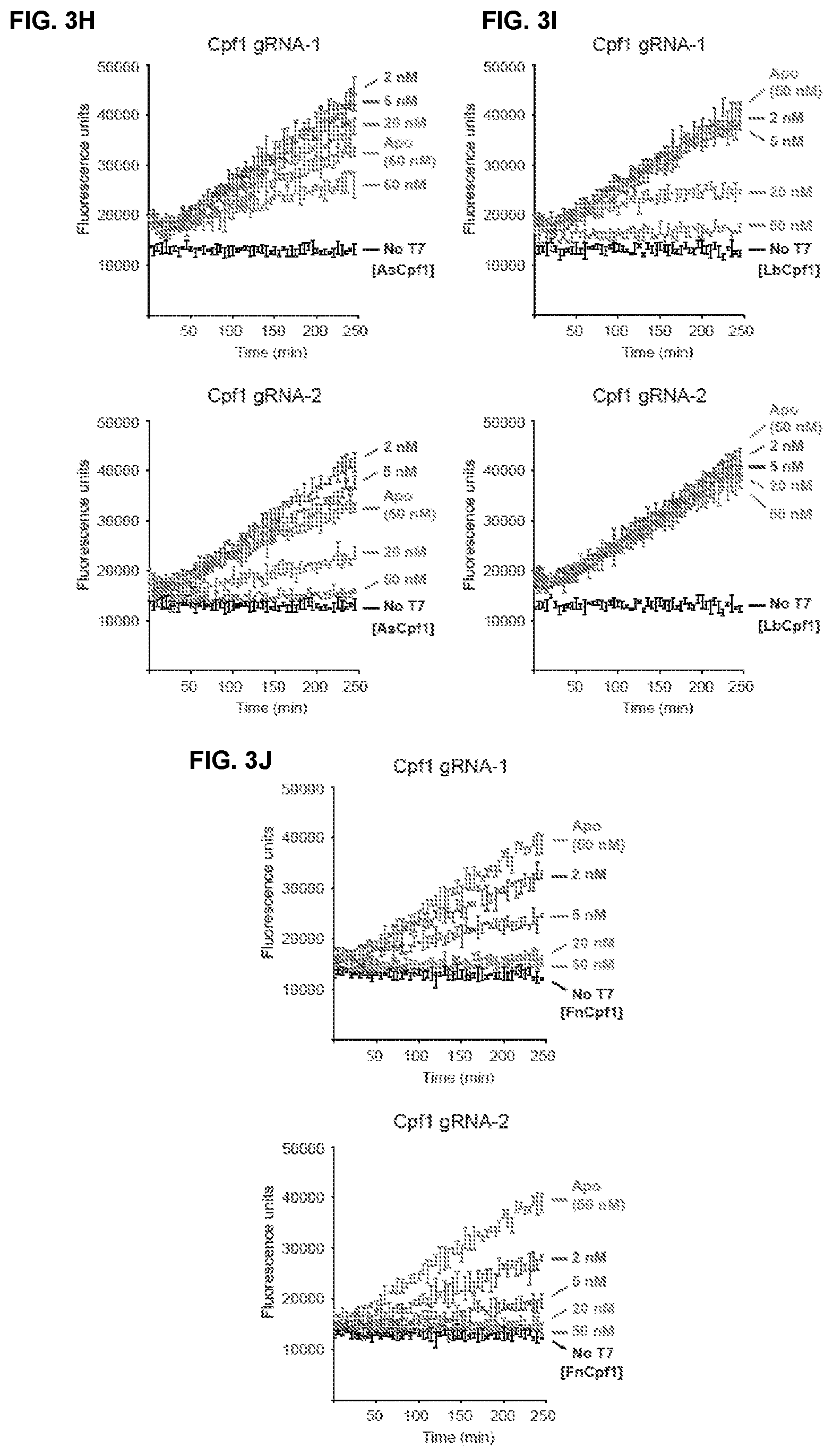 Patent US11787795 Figure 7 – Inhibitors of RNA guided nucleases and uses thereof