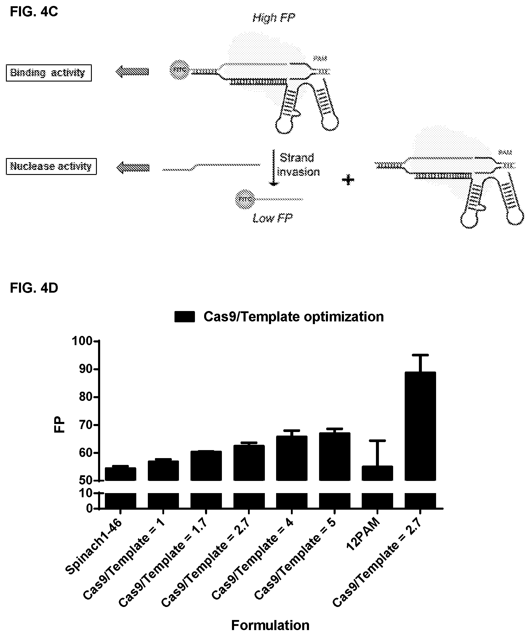 Patent US11787795 Figure 11 – Inhibitors of RNA guided nucleases and uses thereof