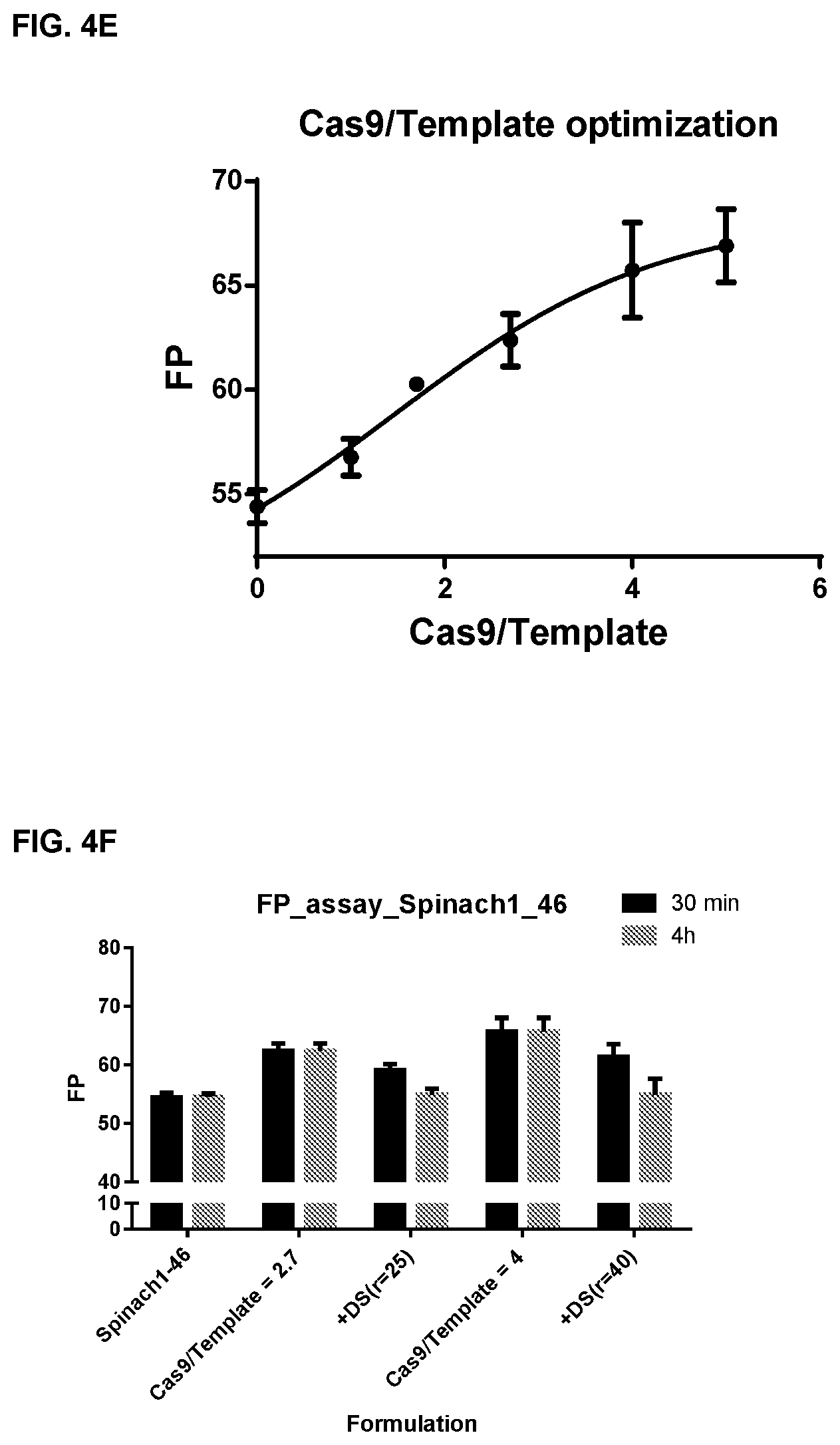 Patent US11787795 Figure 12 – Inhibitors of RNA guided nucleases and uses thereof
