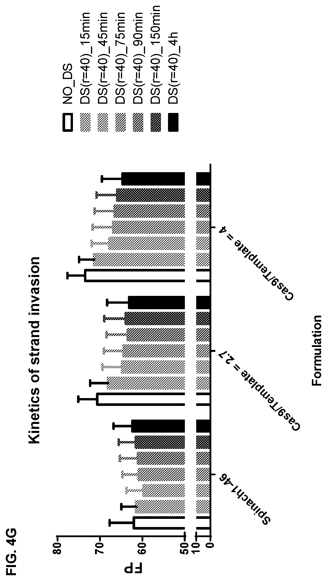 Patent US11787795 Figure 13 – Inhibitors of RNA guided nucleases and uses thereof
