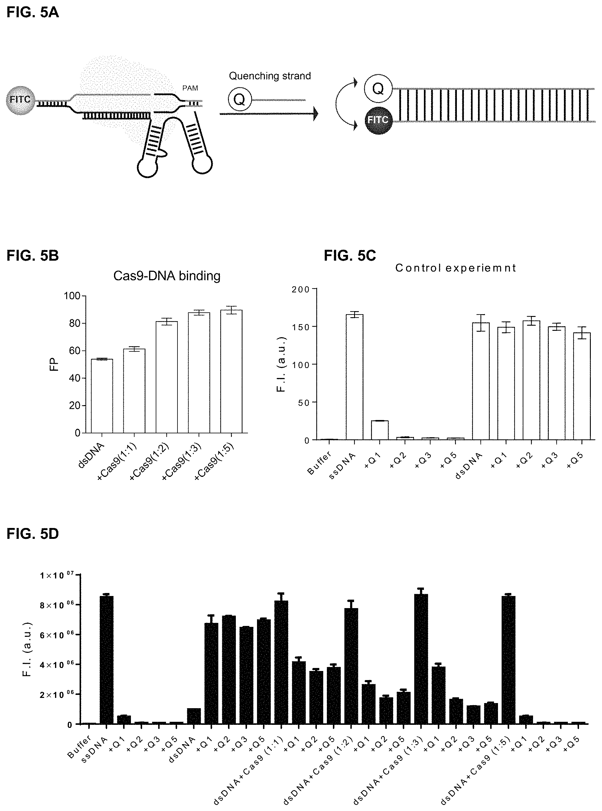 Patent US11787795 Figure 14 – Inhibitors of RNA guided nucleases and uses thereof