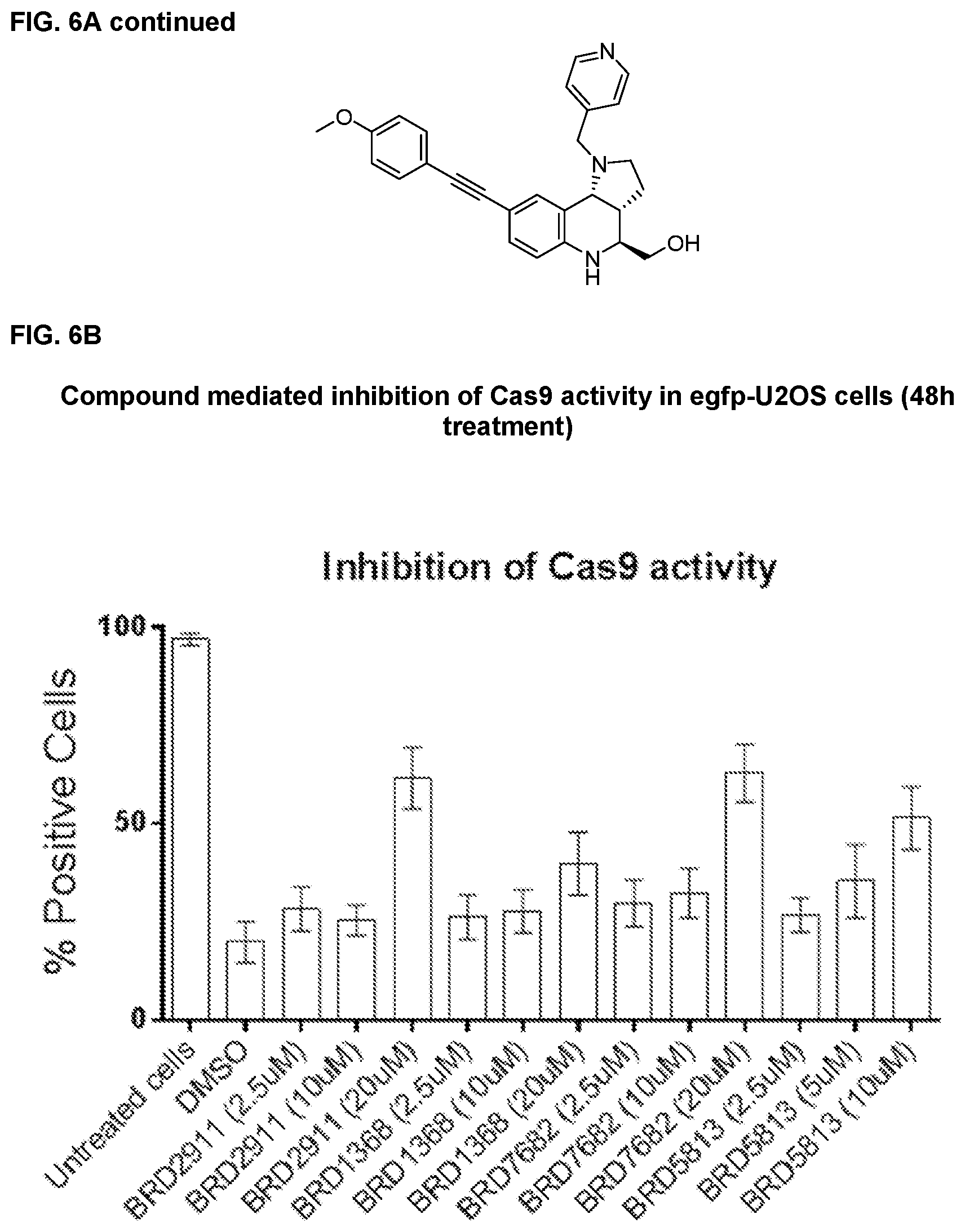 Patent US11787795 Figure 18 – Inhibitors of RNA guided nucleases and uses thereof