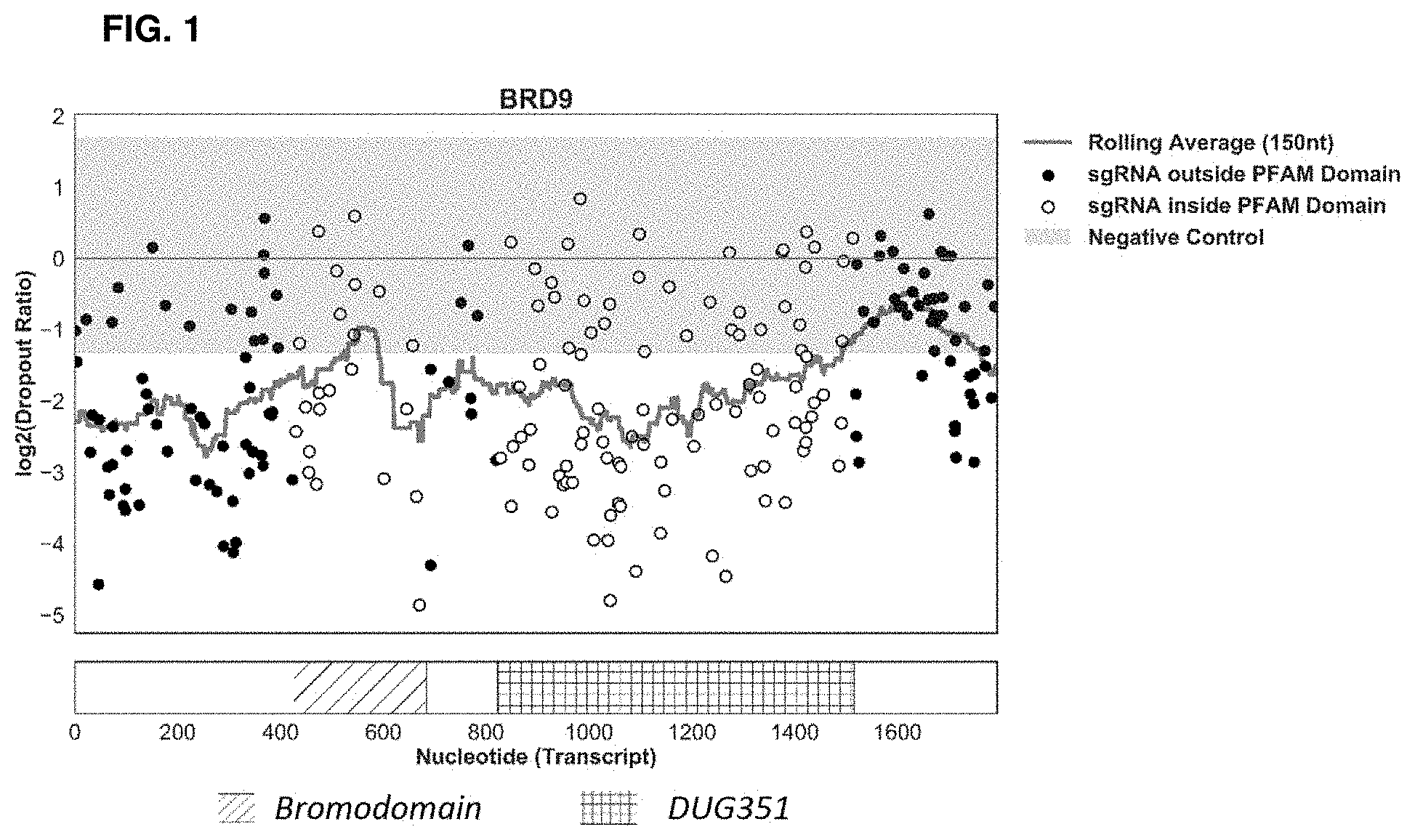 Patent US11787800 Figure 1 – BRD9 degraders and uses thereof