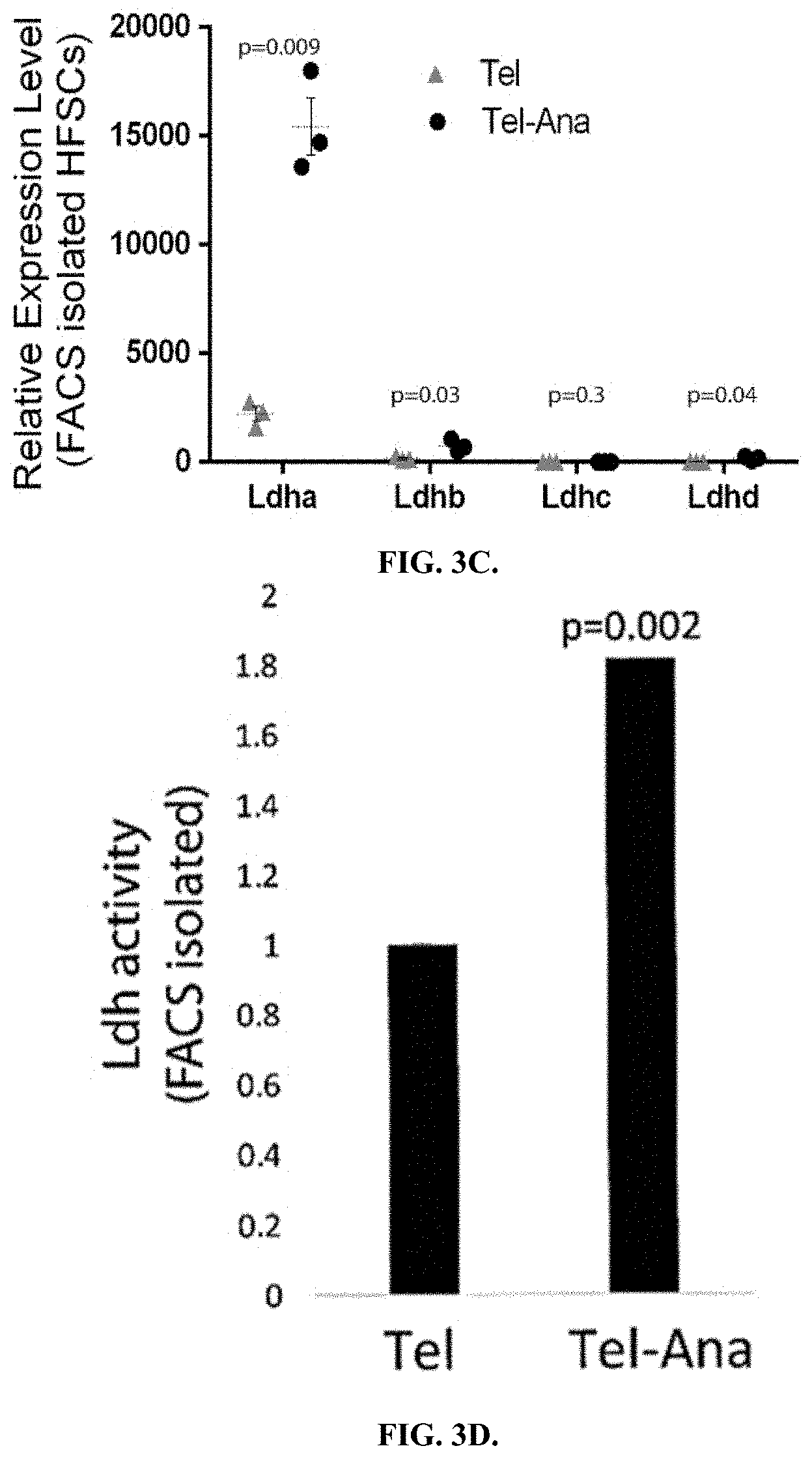 Patent US11787804 Figure 5 – Compositions and methods for modulating hair growth