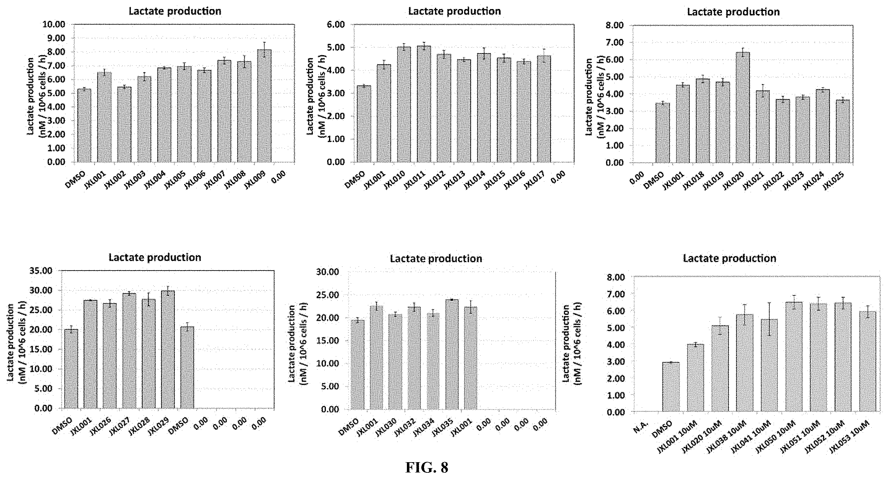Patent US11787804 Figure 13 – Compositions and methods for modulating hair growth
