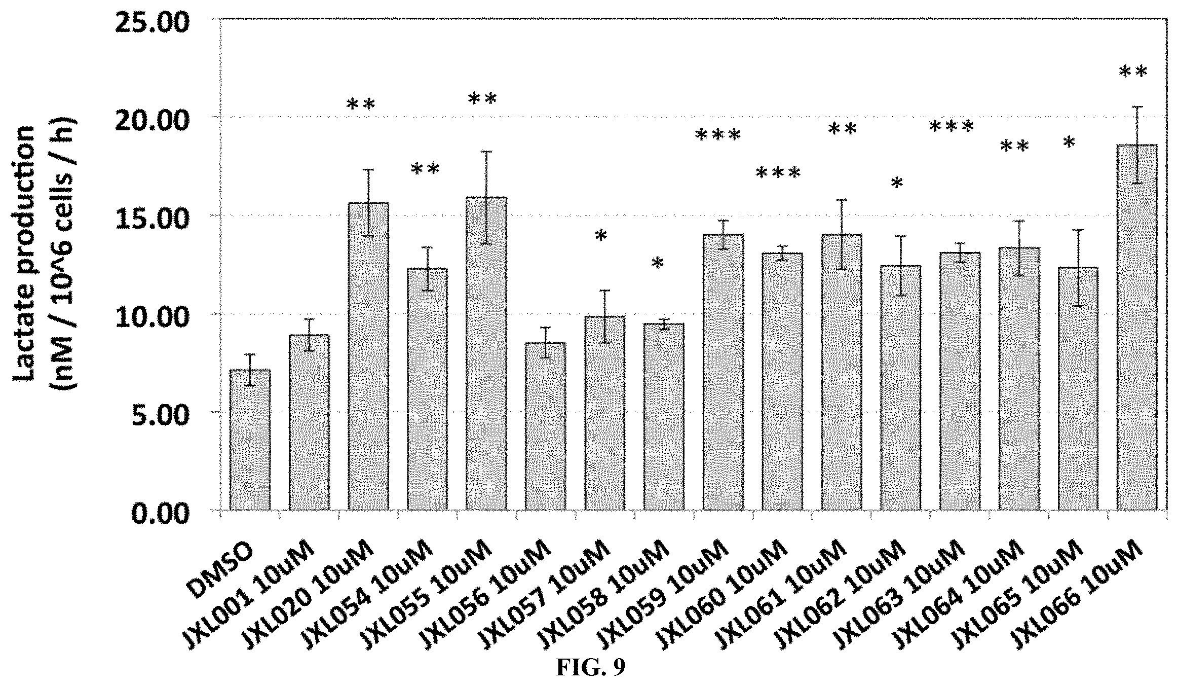 Patent US11787804 Figure 14 – Compositions and methods for modulating hair growth