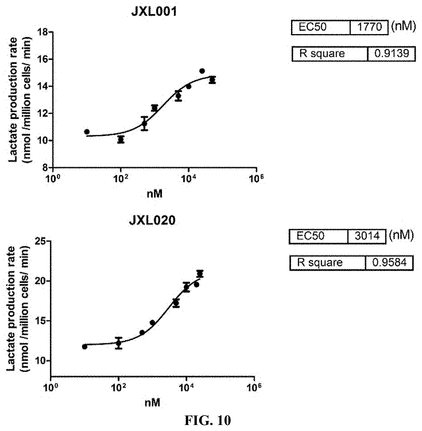 Patent US11787804 Figure 15 – Compositions and methods for modulating hair growth