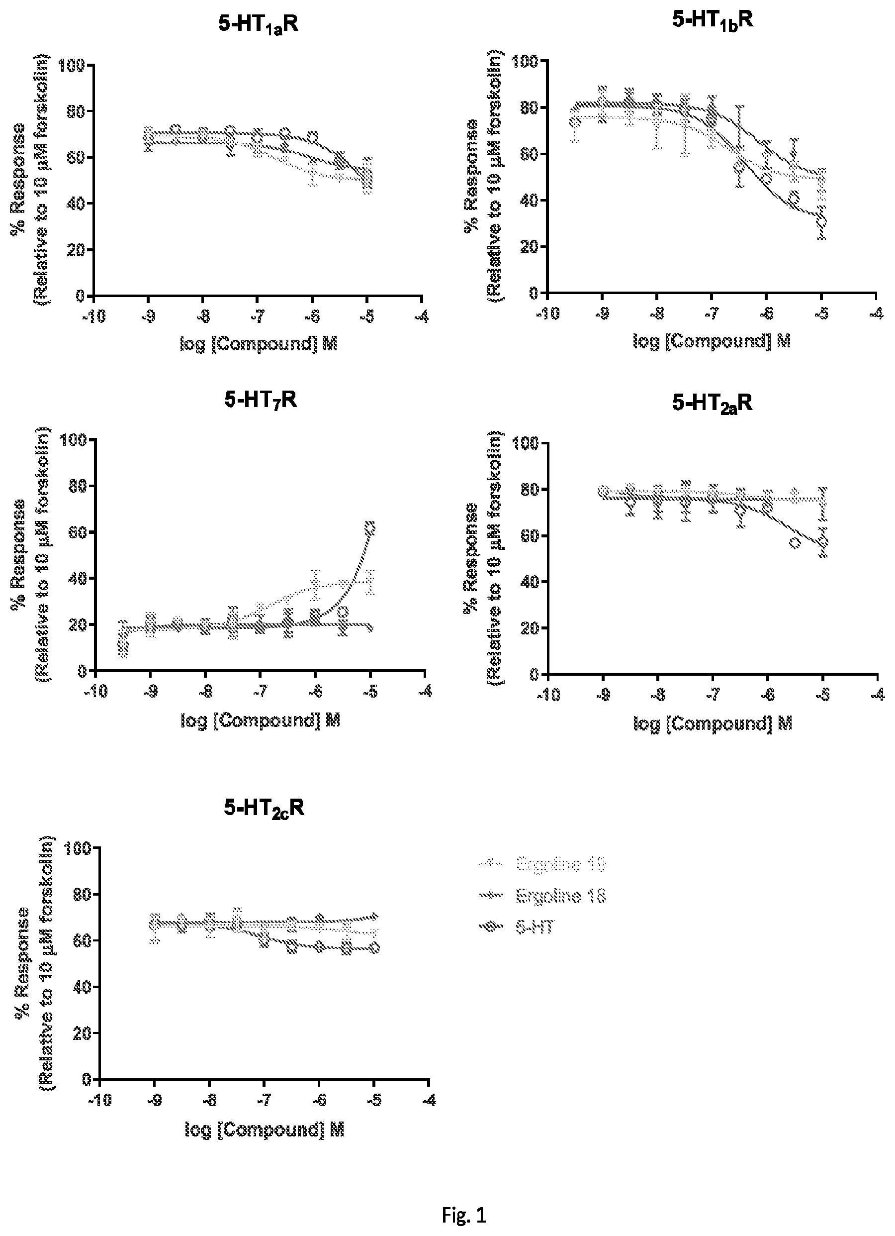 Patent US11787806 Figure 1 – Ergoline analogues