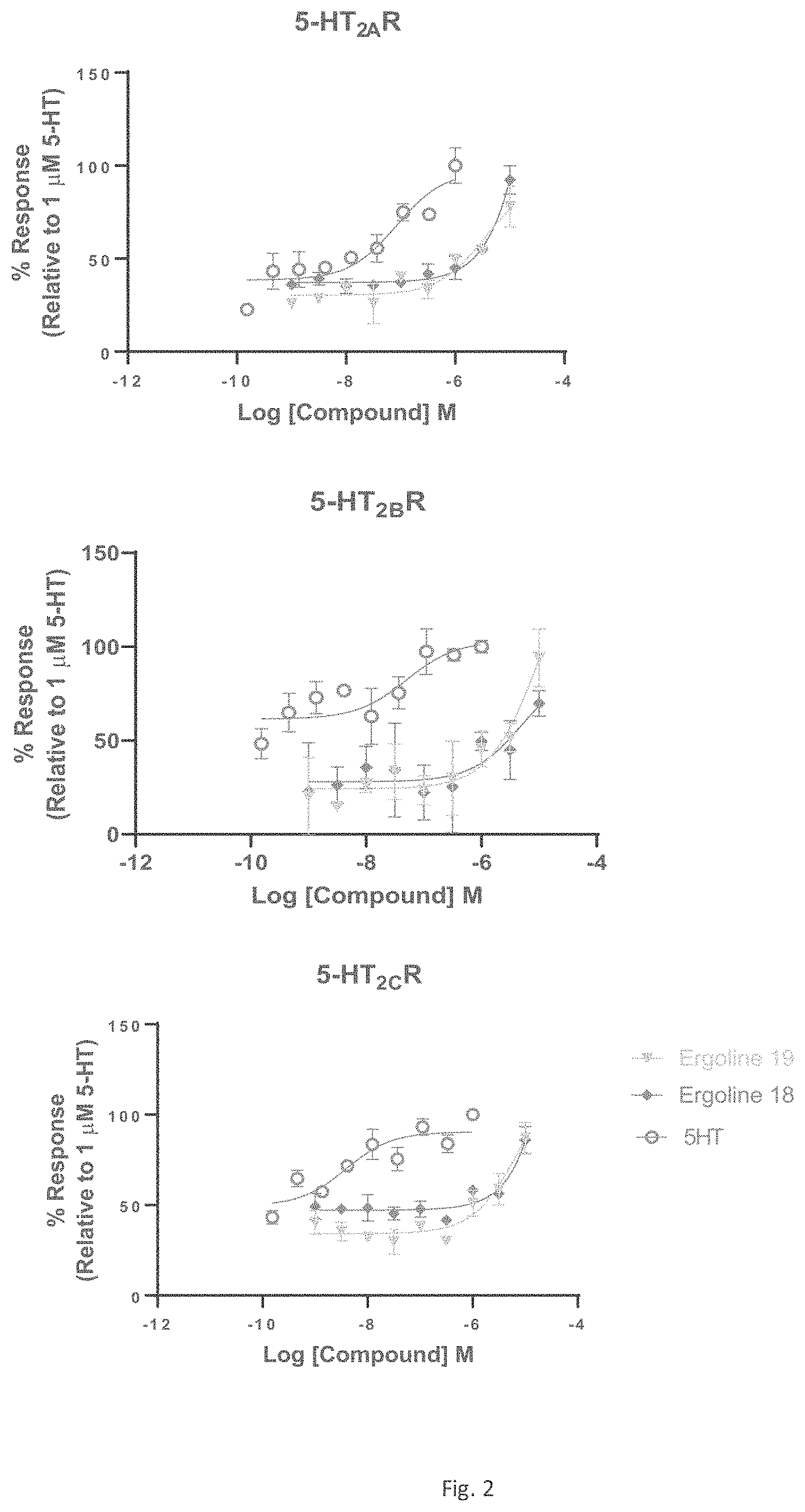 Patent US11787806 Figure 2 – Ergoline analogues