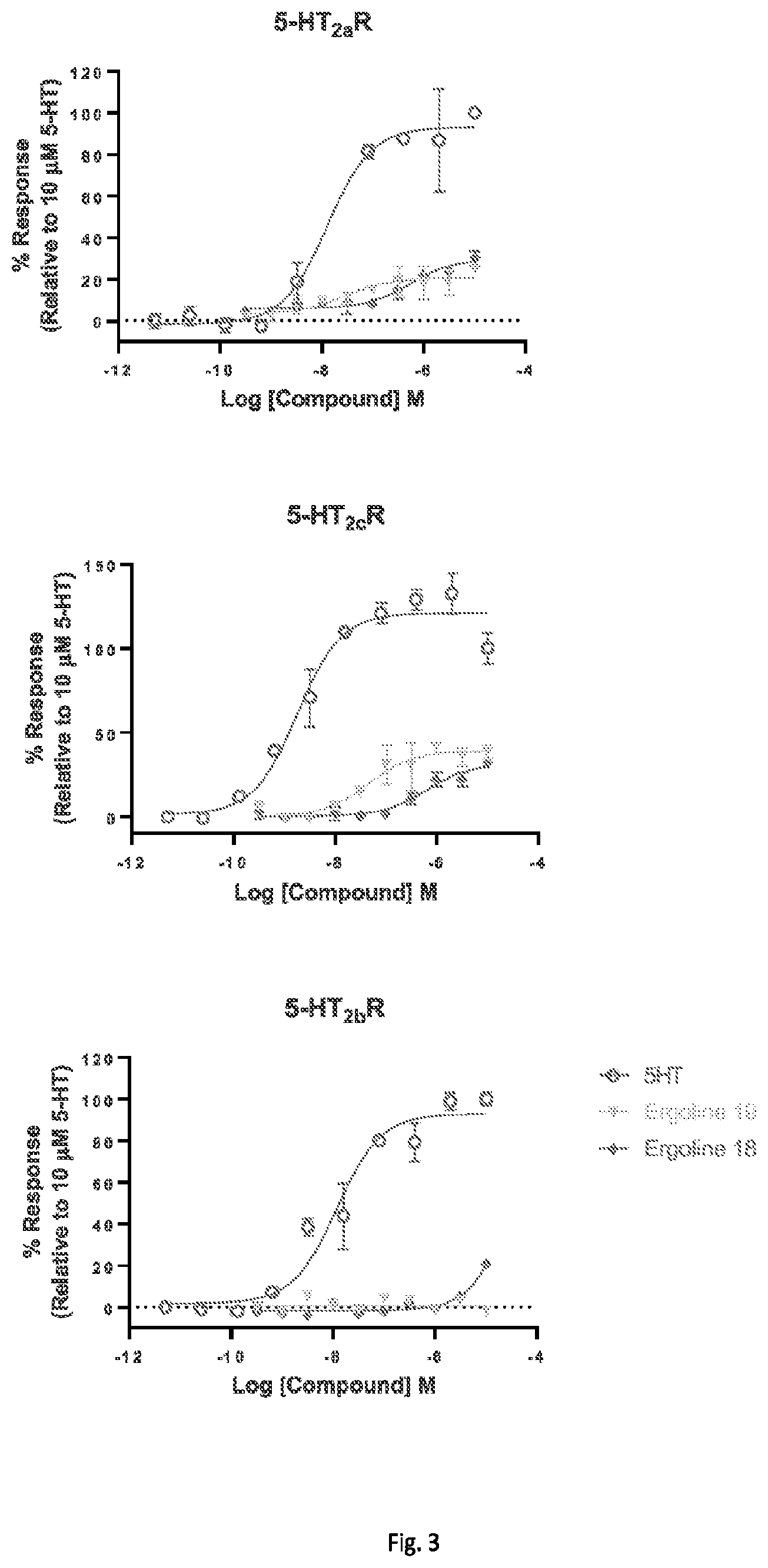 Patent US11787806 Figure 3 – Ergoline analogues