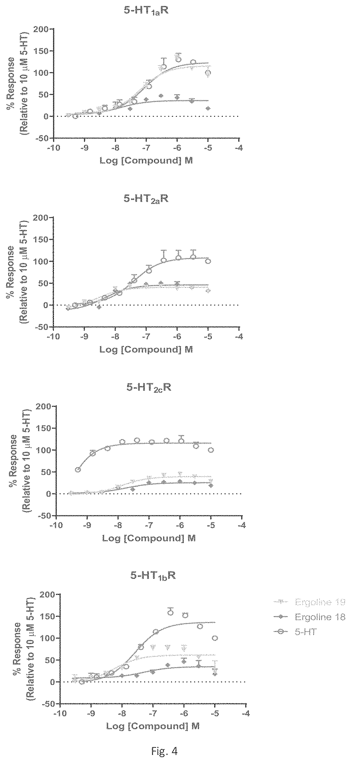 Patent US11787806 Figure 4 – Ergoline analogues