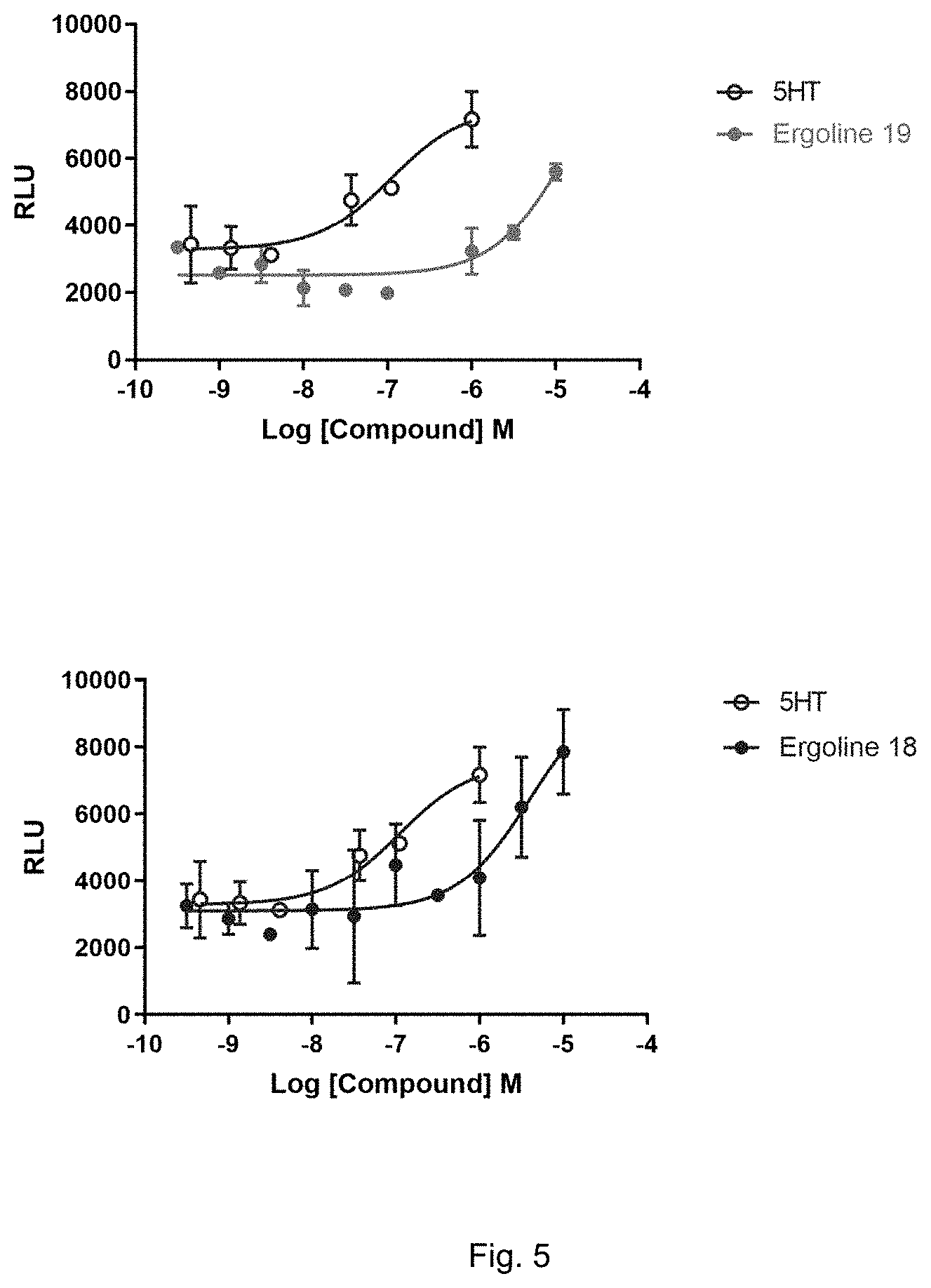 Patent US11787806 Figure 5 – Ergoline analogues