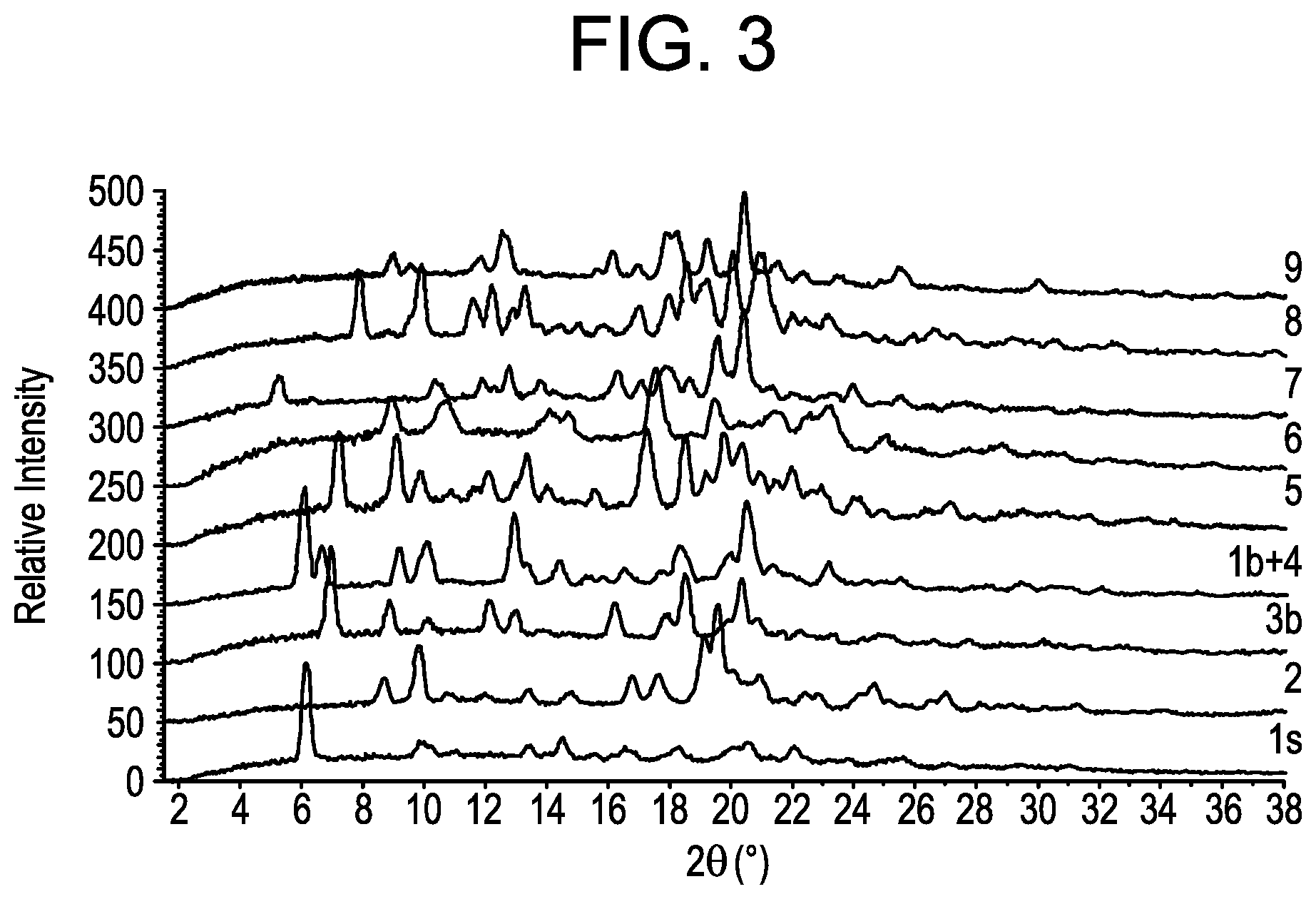 Patent US11787807 Figure 3 – Small molecule inhibitors of the JAK family of kinases
