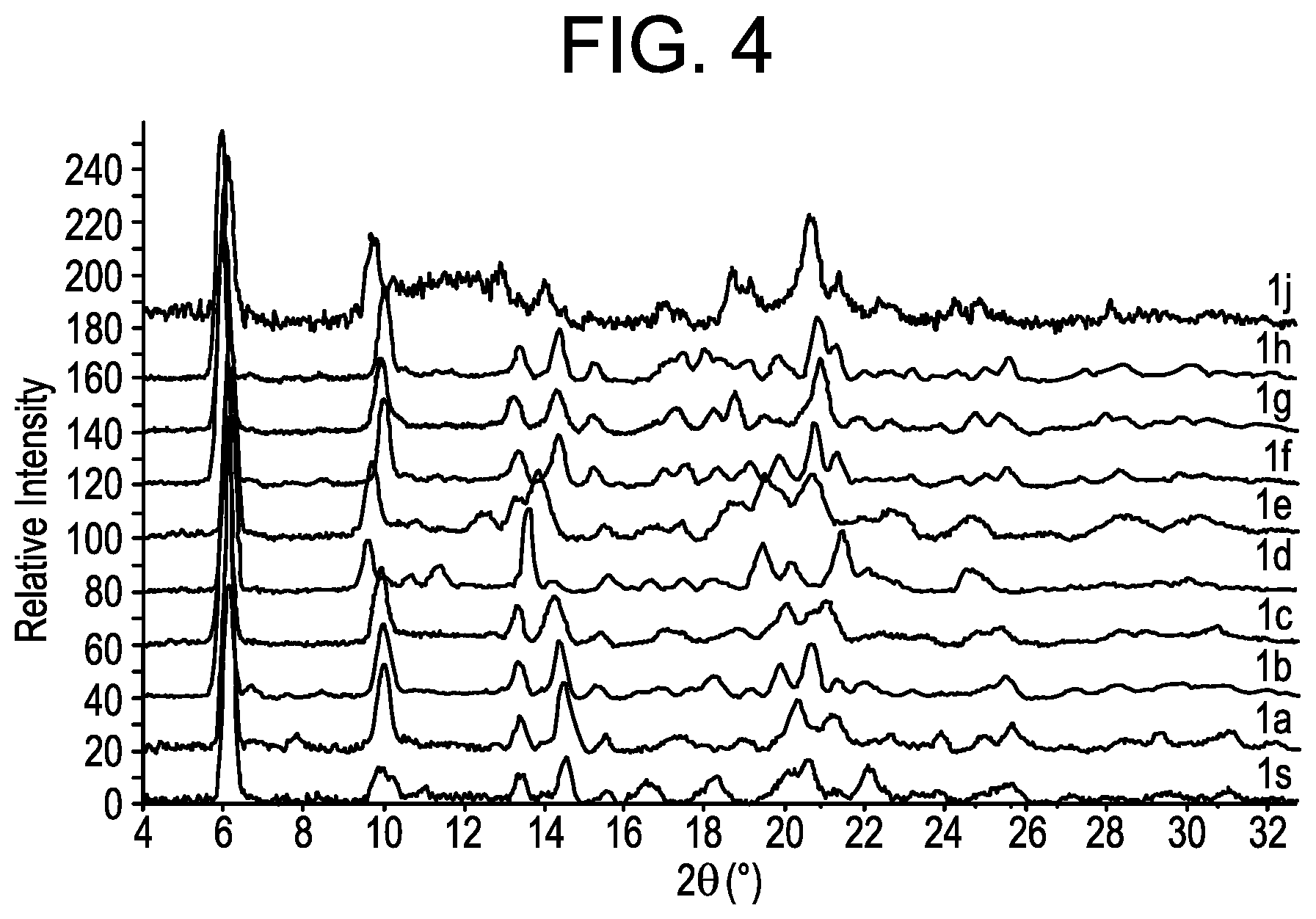 Patent US11787807 Figure 4 – Small molecule inhibitors of the JAK family of kinases