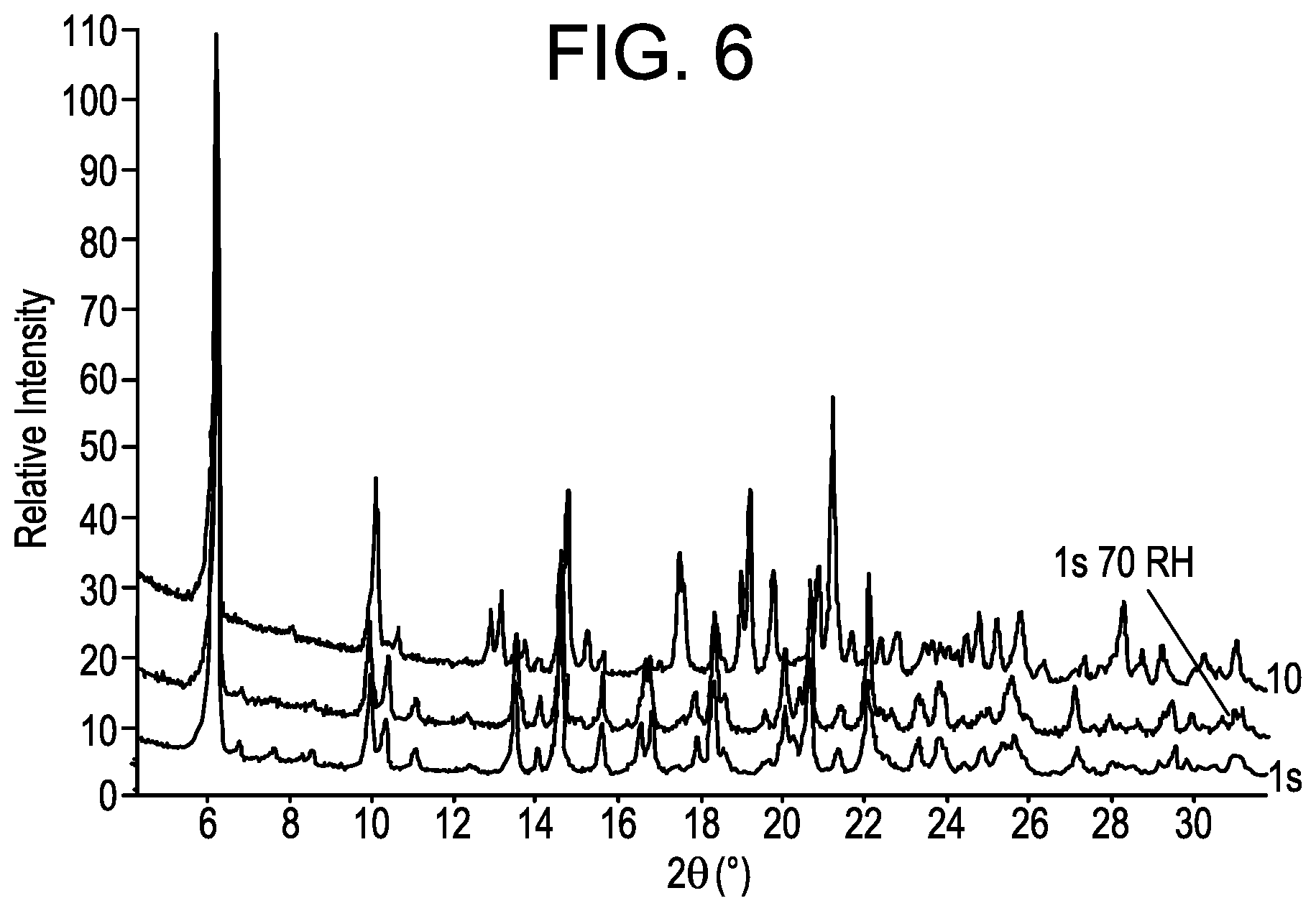 Patent US11787807 Figure 6 – Small molecule inhibitors of the JAK family of kinases