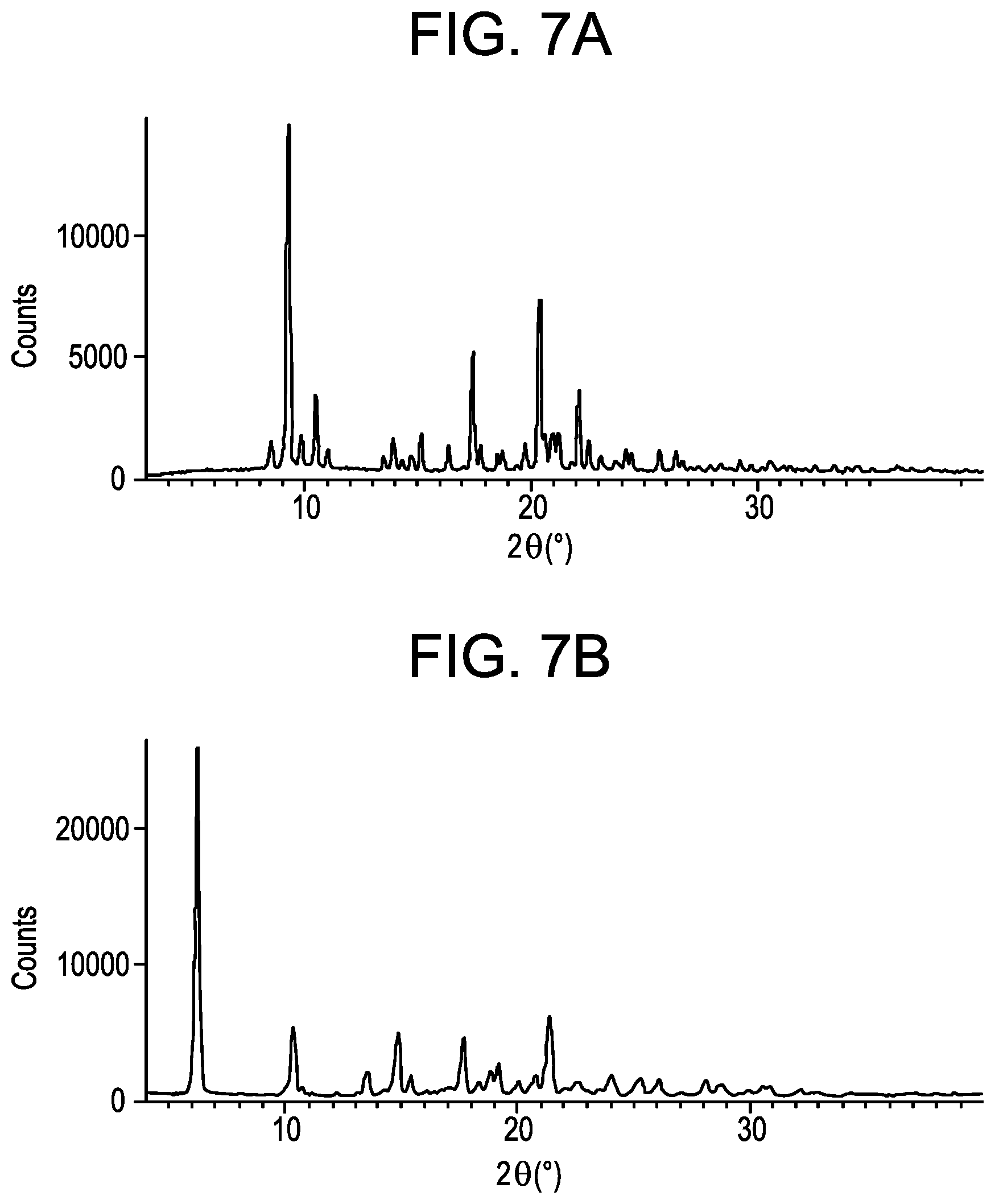 Patent US11787807 Figure 7 – Small molecule inhibitors of the JAK family of kinases