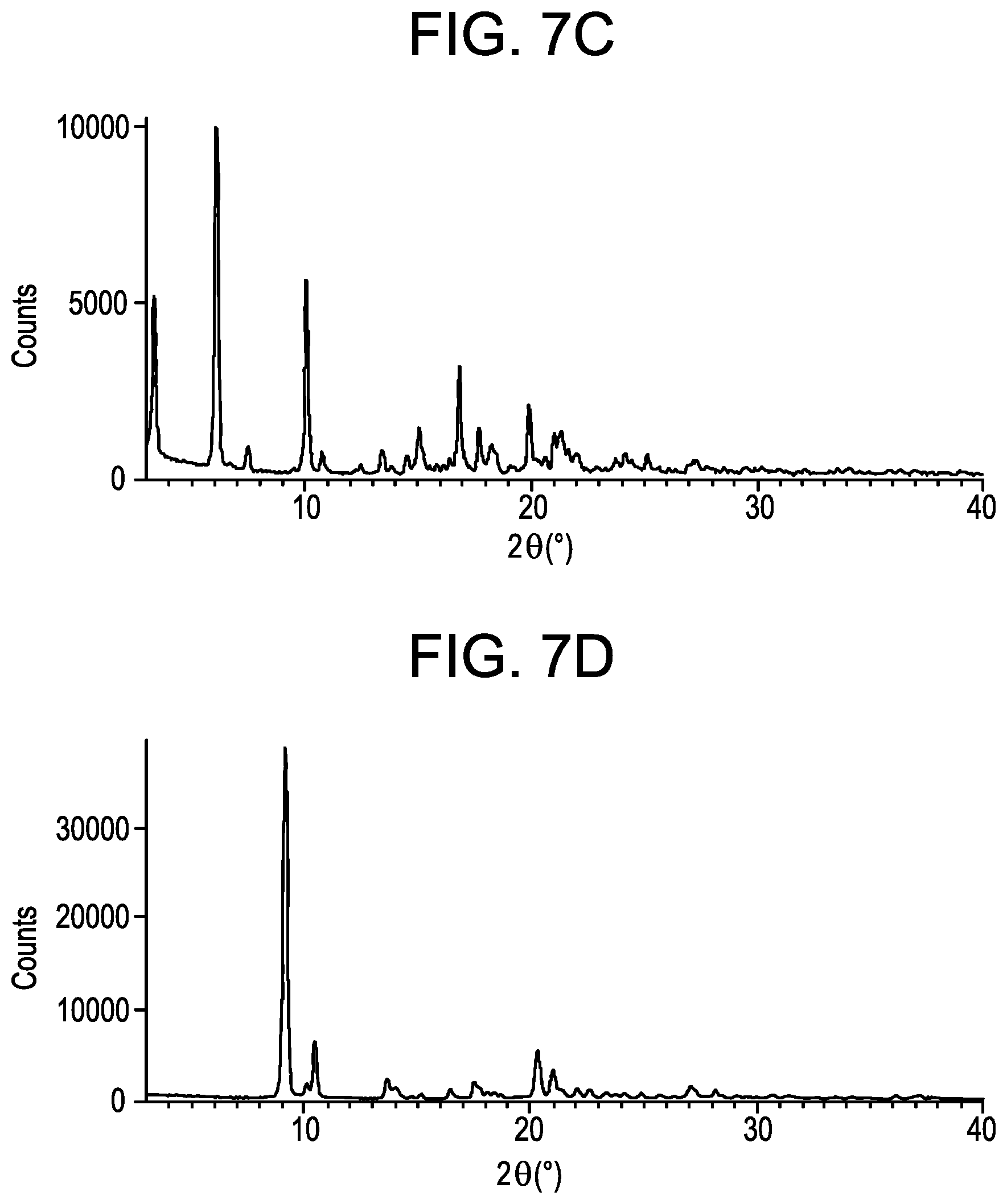 Patent US11787807 Figure 8 – Small molecule inhibitors of the JAK family of kinases