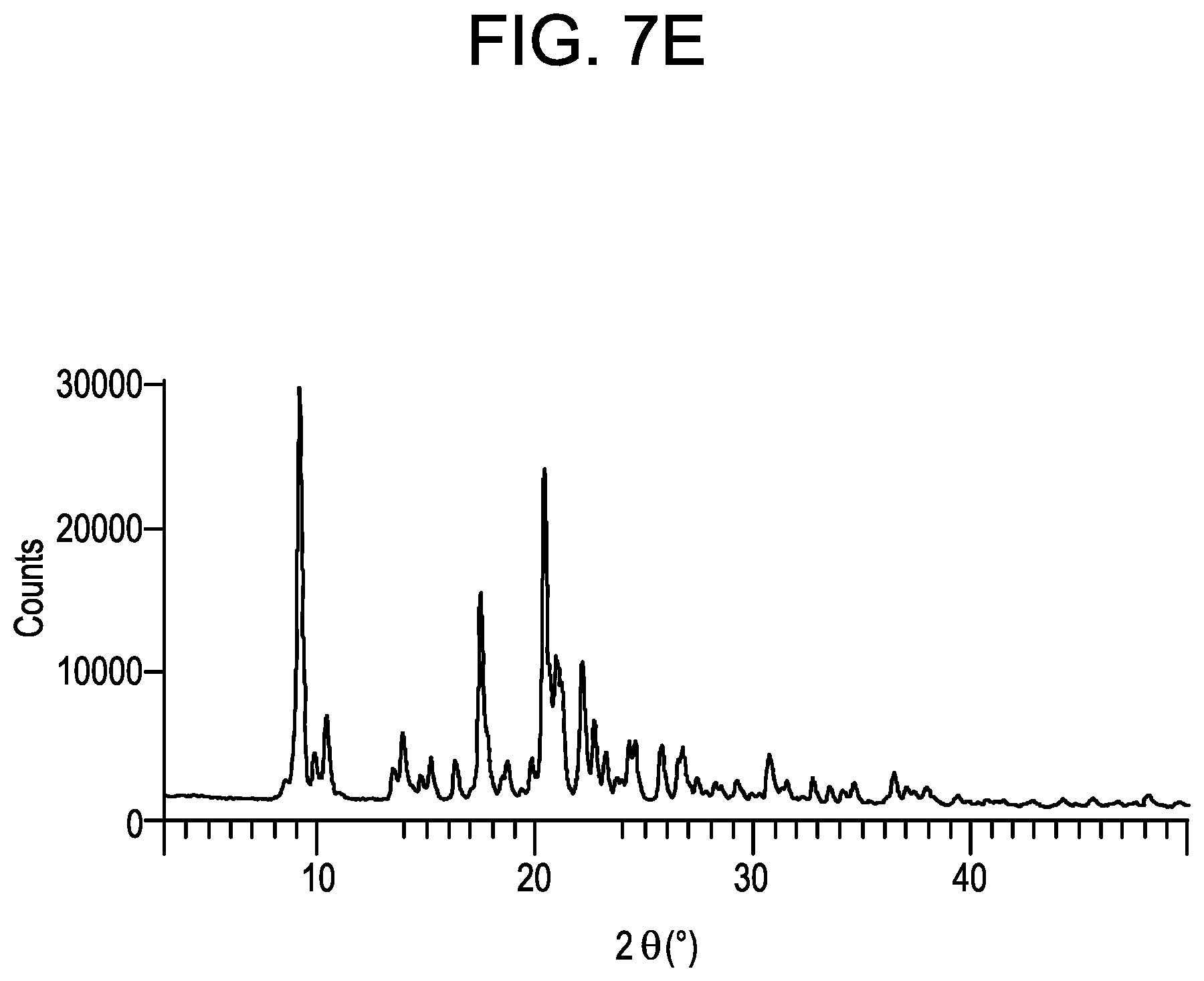Patent US11787807 Figure 9 – Small molecule inhibitors of the JAK family of kinases