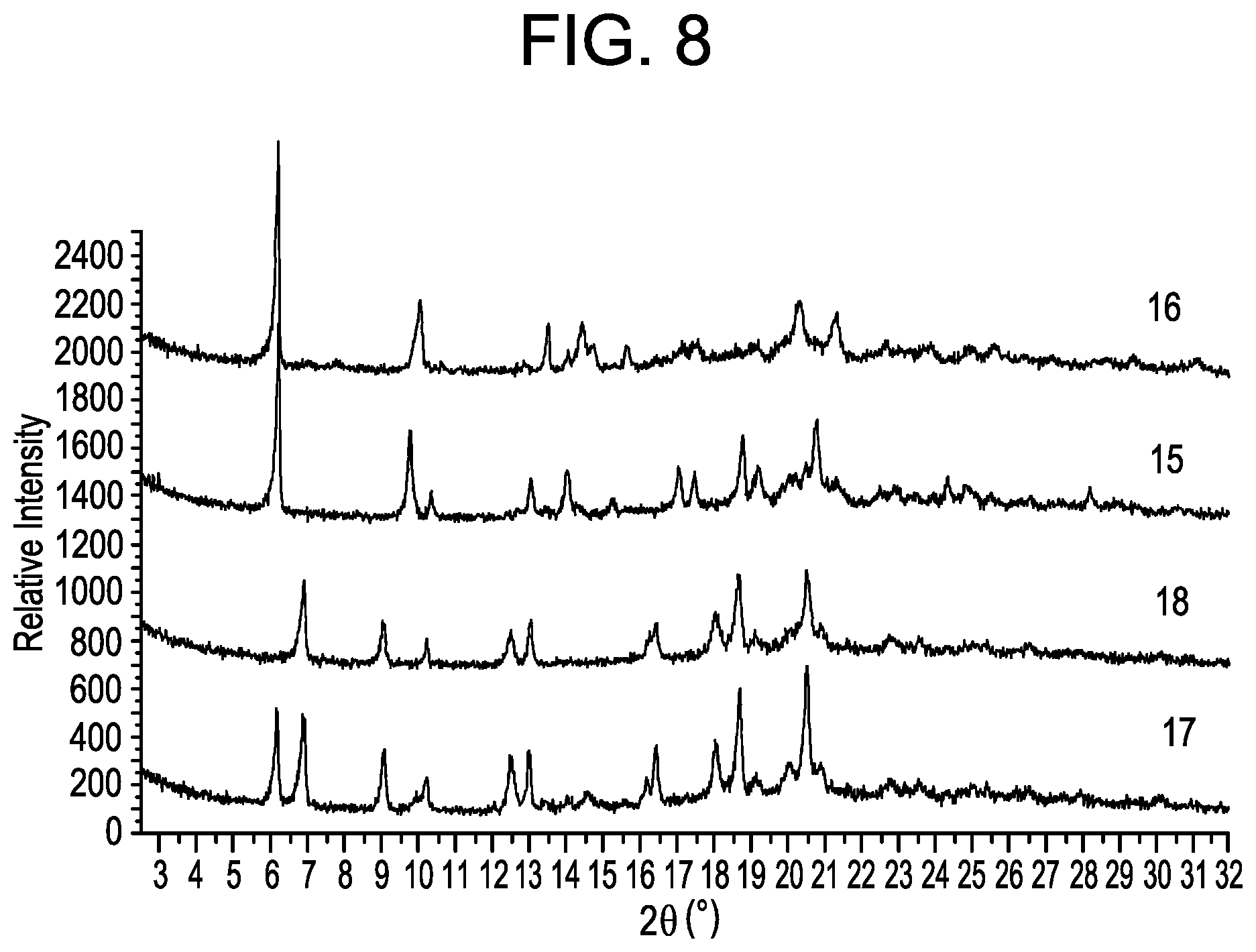 Patent US11787807 Figure 10 – Small molecule inhibitors of the JAK family of kinases