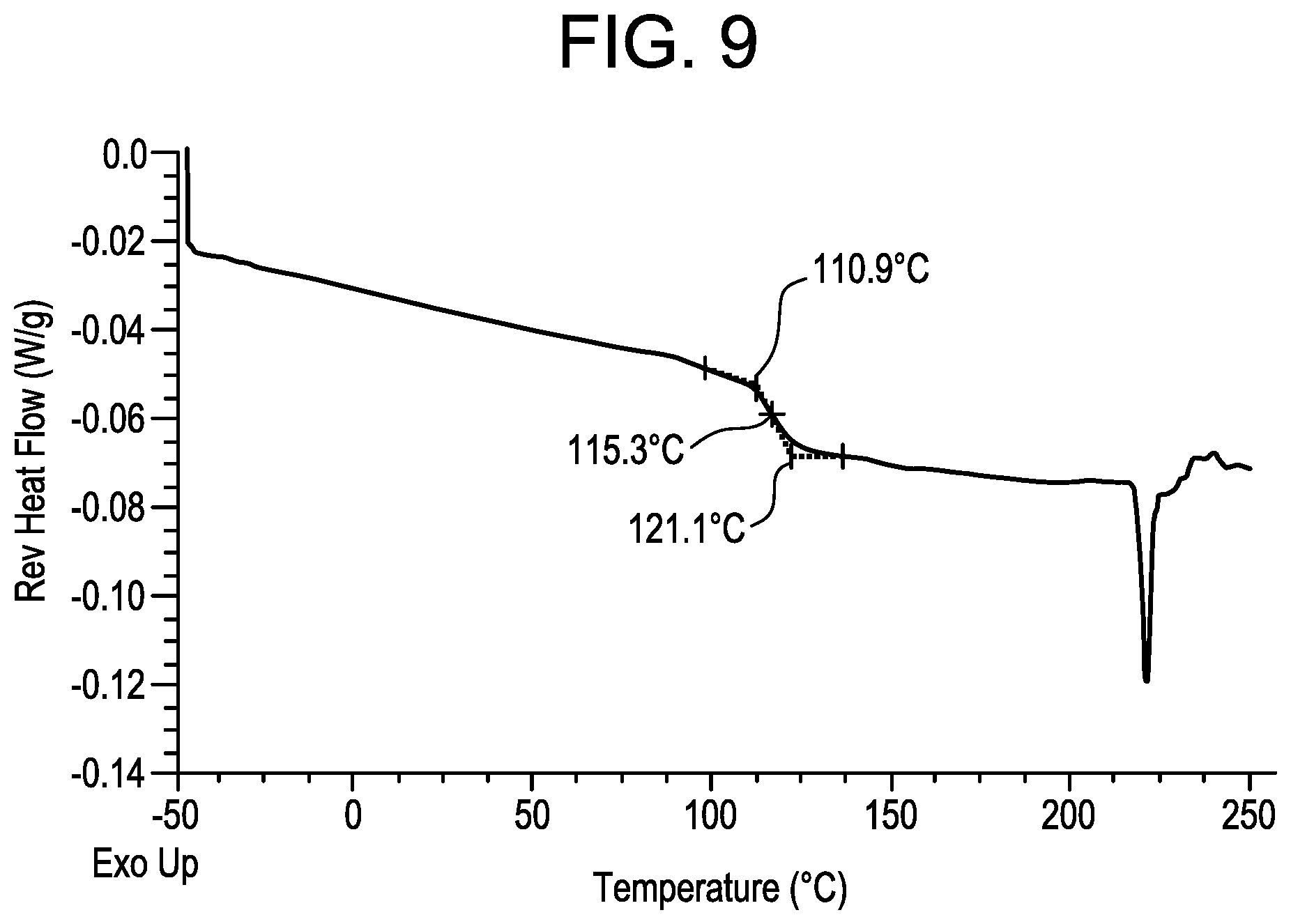 Patent US11787807 Figure 11 – Small molecule inhibitors of the JAK family of kinases