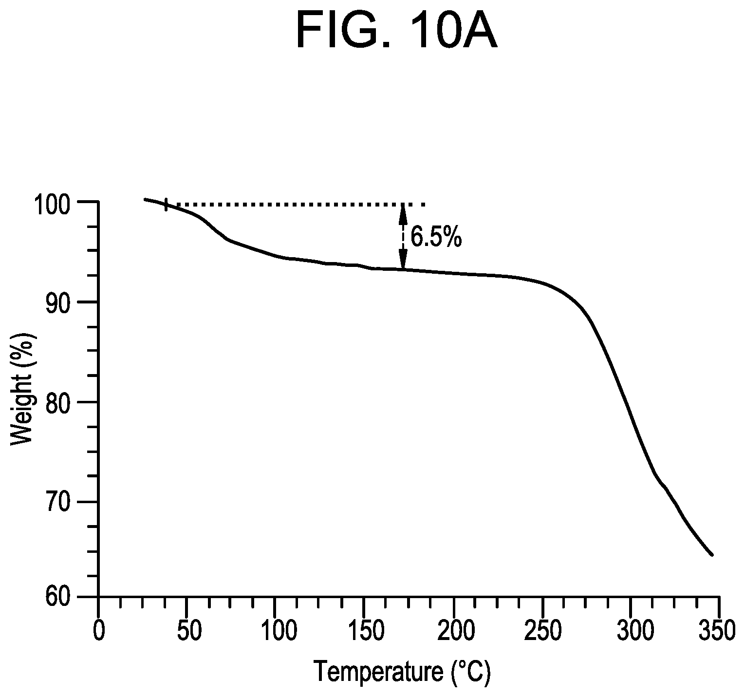 Patent US11787807 Figure 12 – Small molecule inhibitors of the JAK family of kinases