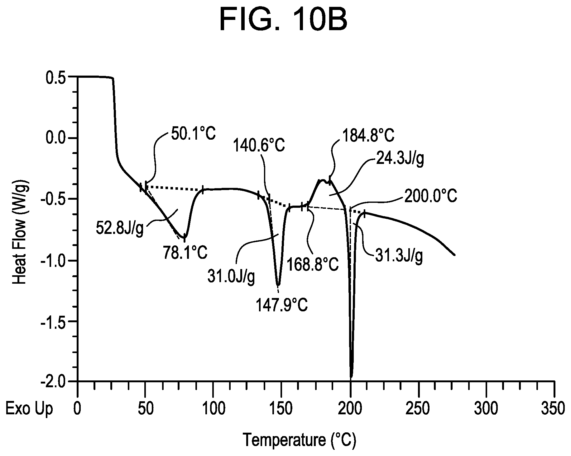 Patent US11787807 Figure 13 – Small molecule inhibitors of the JAK family of kinases