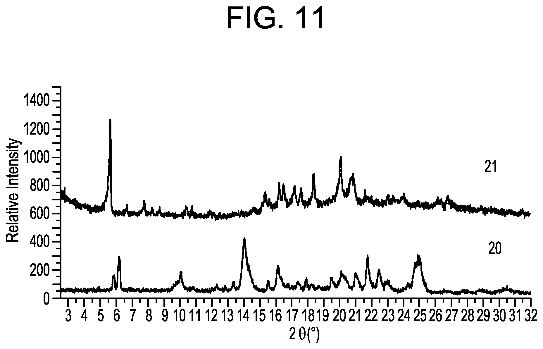 Patent US11787807 Figure 14 – Small molecule inhibitors of the JAK family of kinases