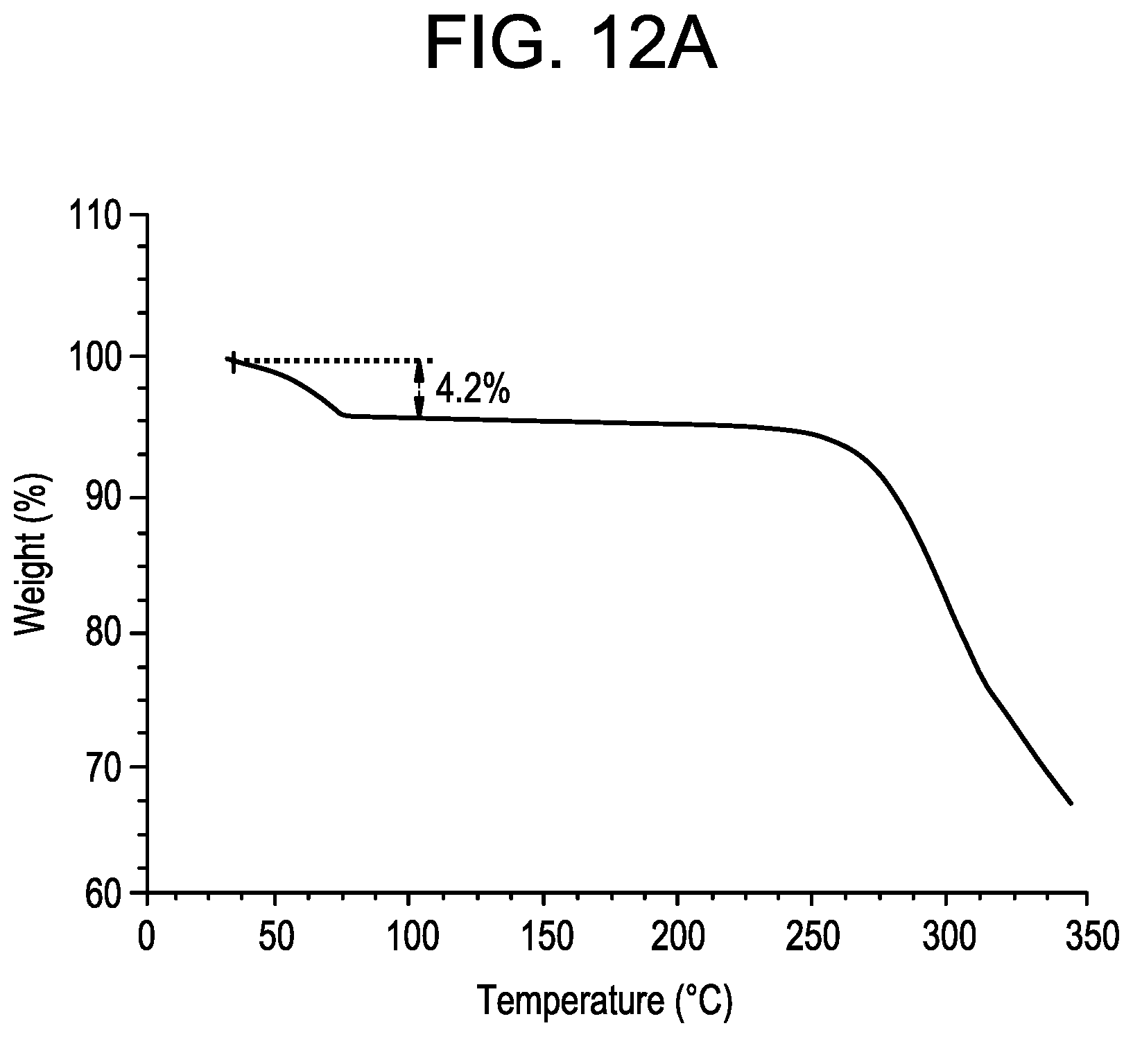 Patent US11787807 Figure 15 – Small molecule inhibitors of the JAK family of kinases