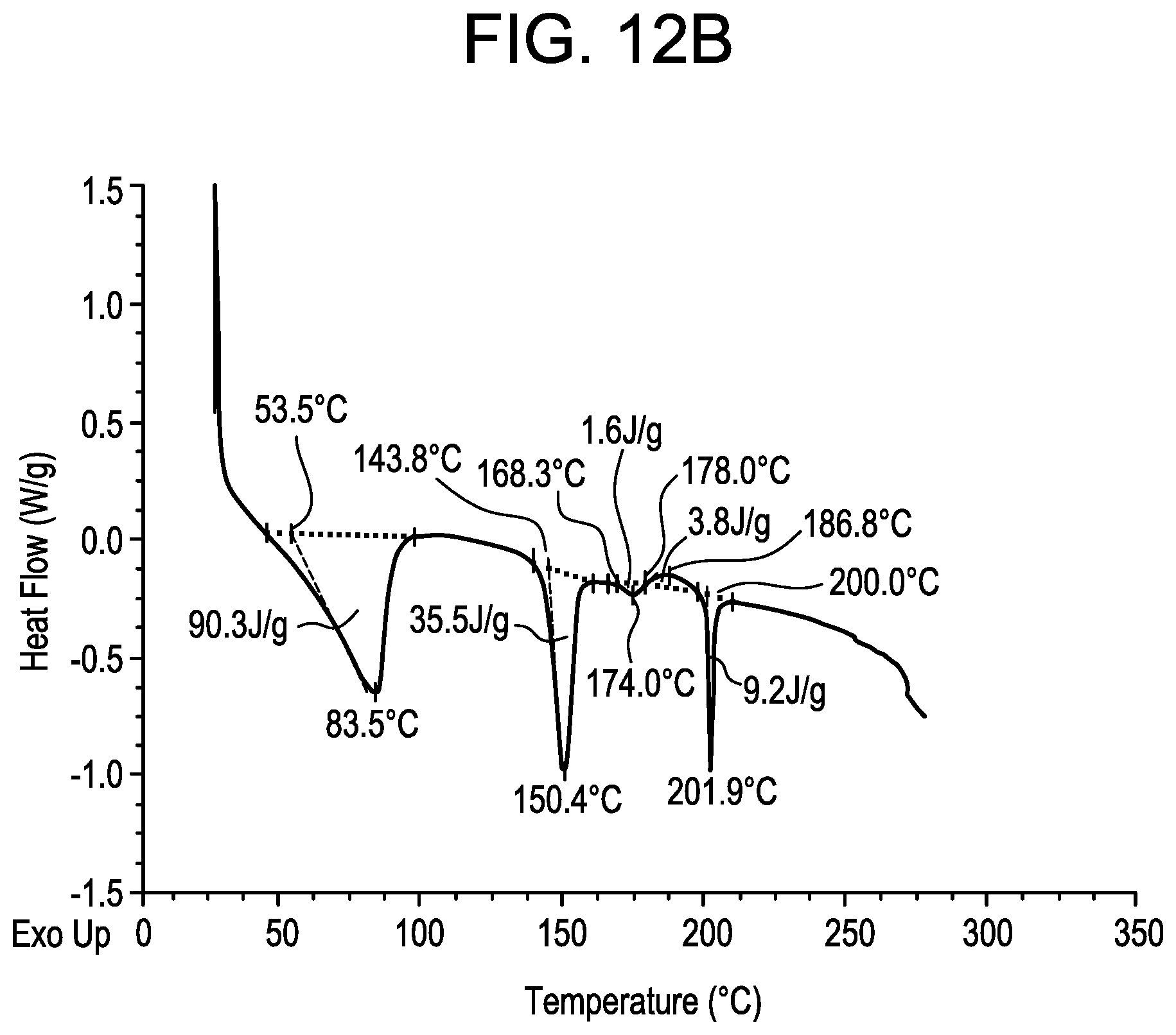Patent US11787807 Figure 16 – Small molecule inhibitors of the JAK family of kinases