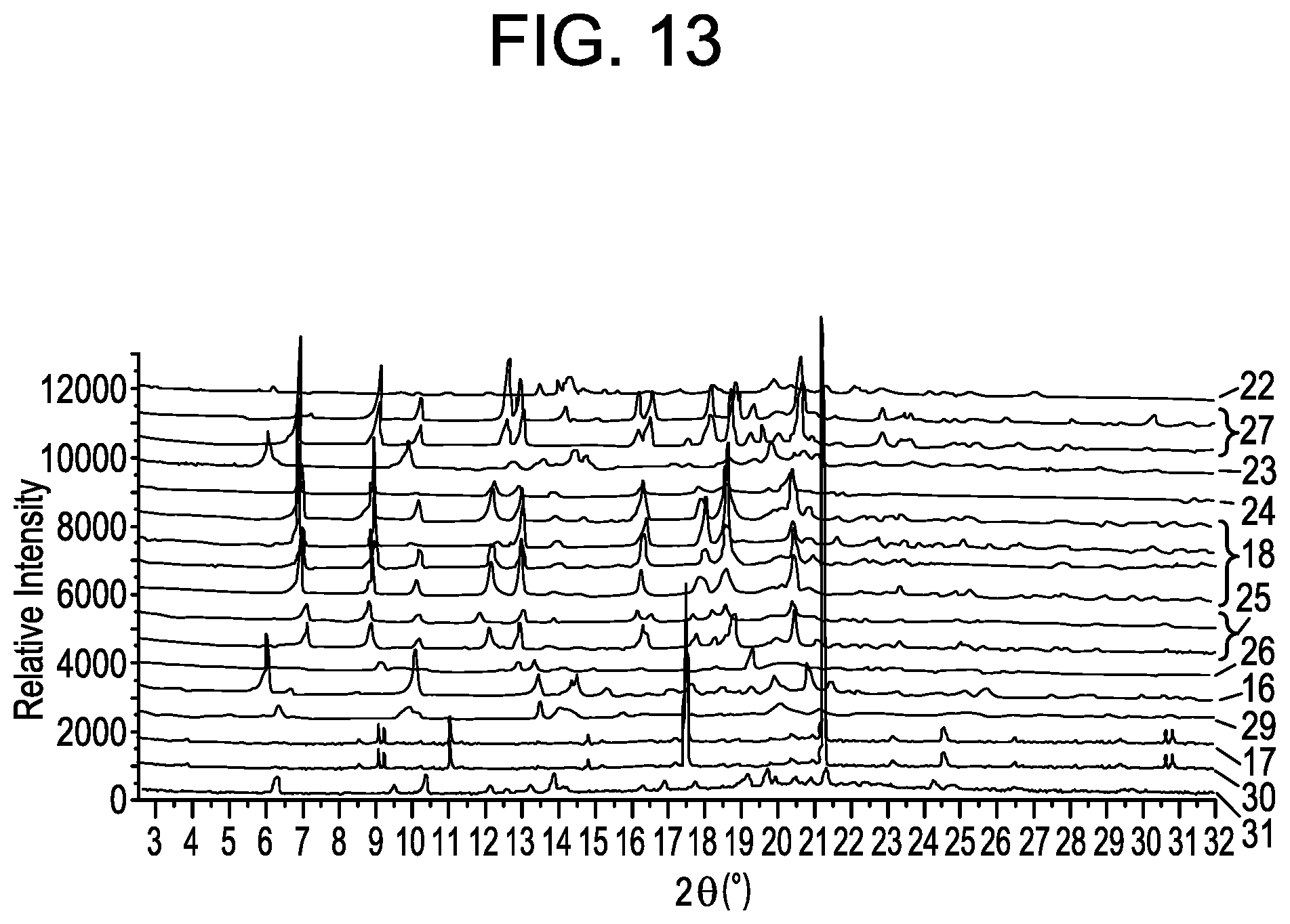 Patent US11787807 Figure 17 – Small molecule inhibitors of the JAK family of kinases