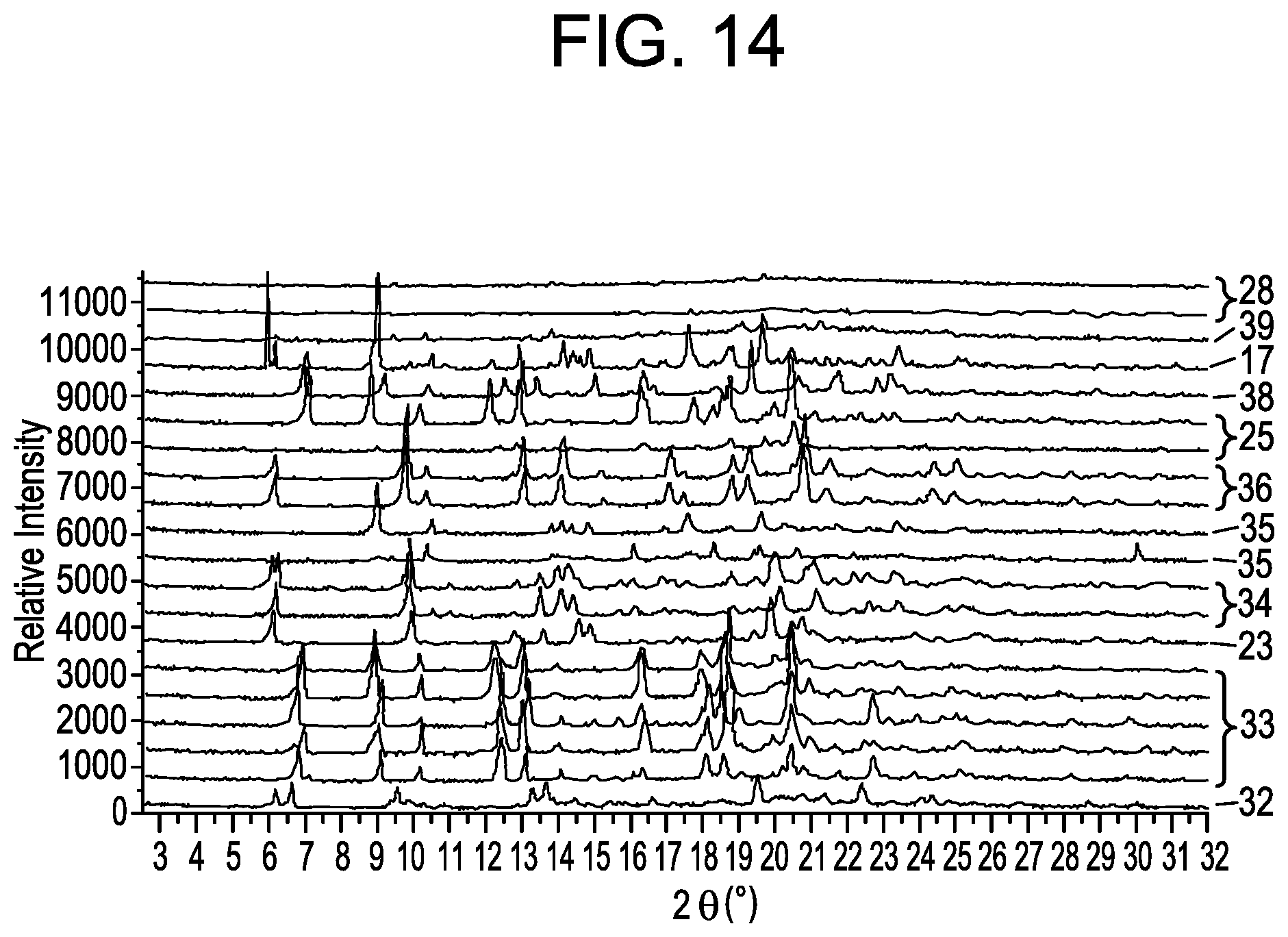 Patent US11787807 Figure 18 – Small molecule inhibitors of the JAK family of kinases