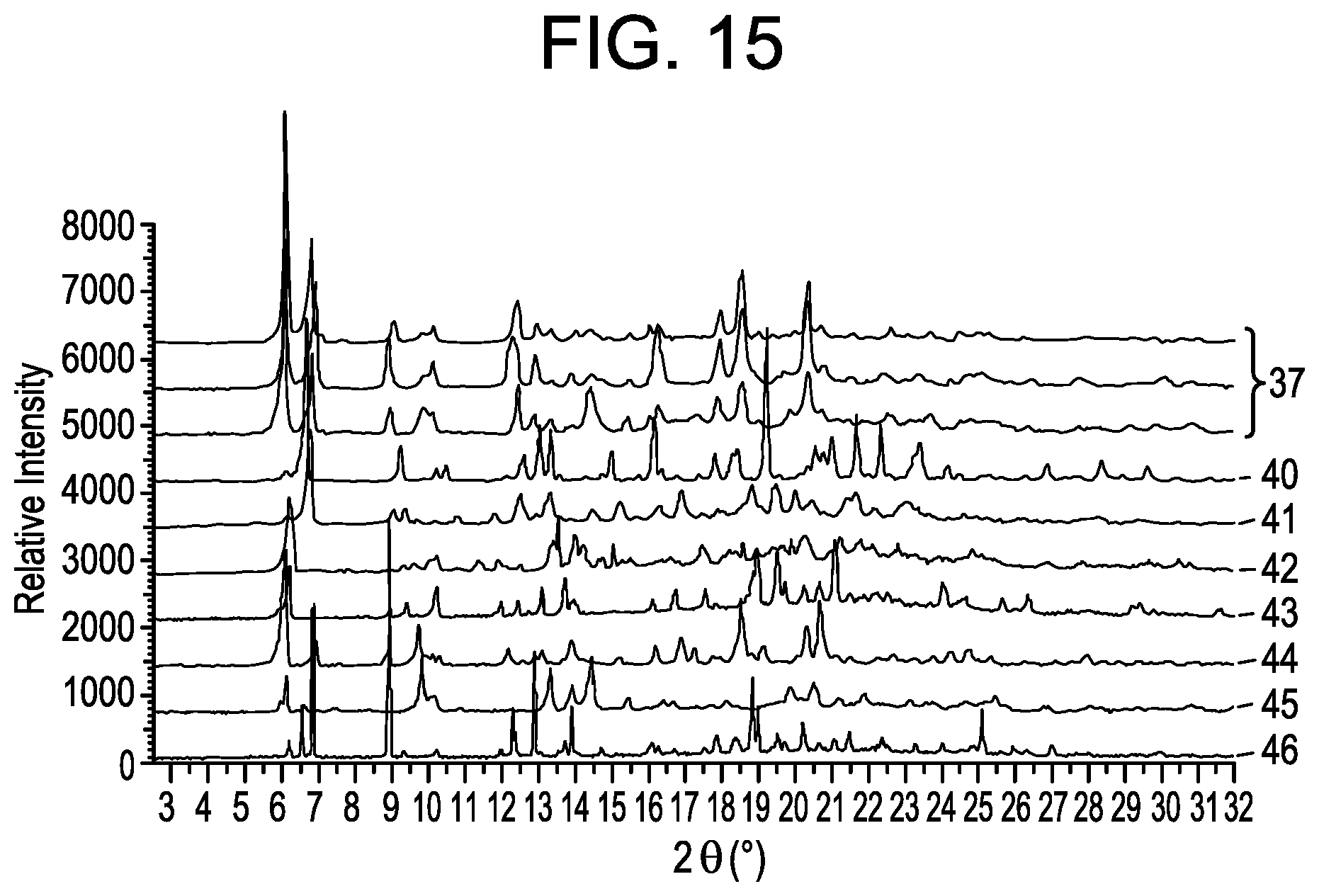Patent US11787807 Figure 19 – Small molecule inhibitors of the JAK family of kinases