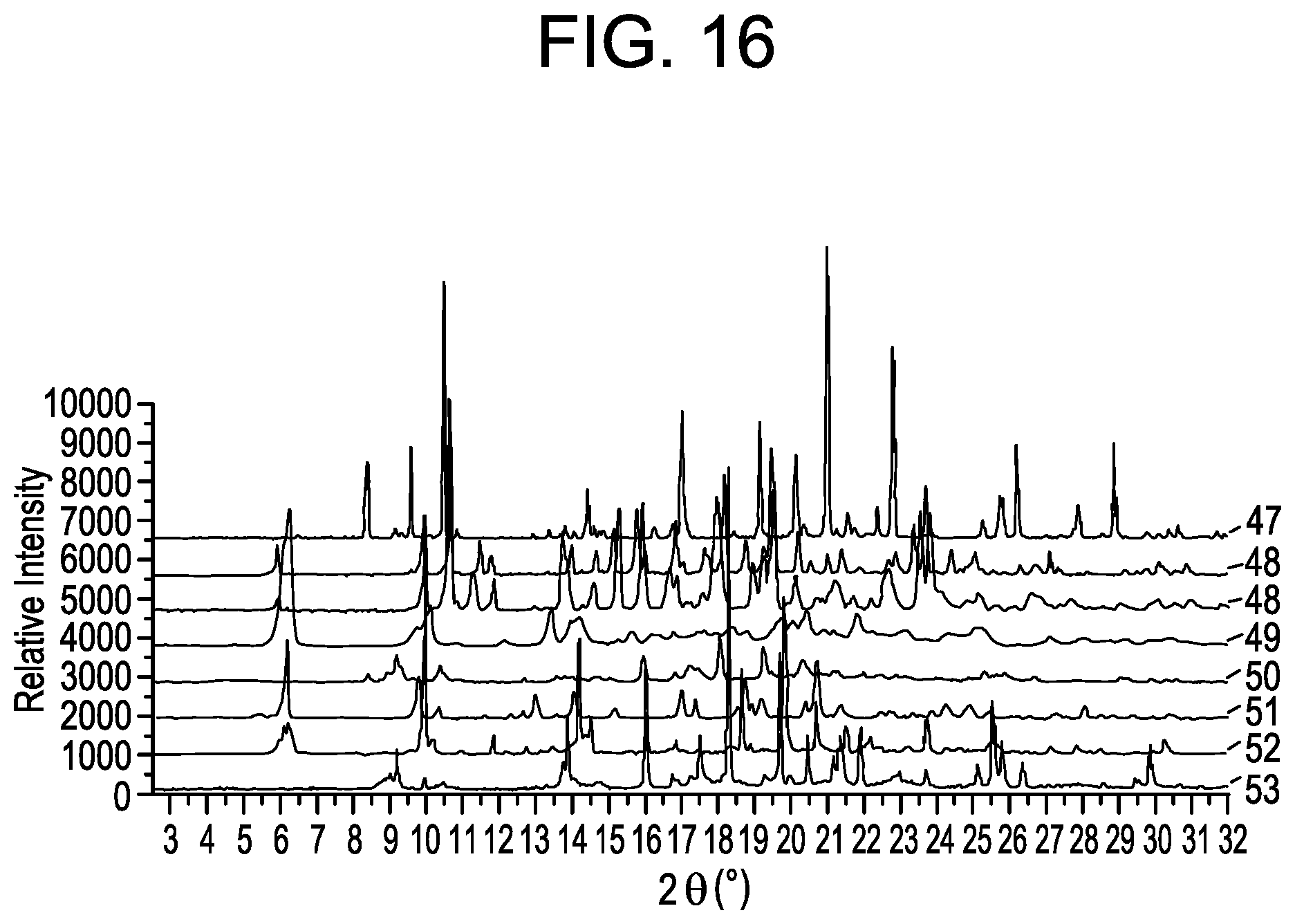 Patent US11787807 Figure 20 – Small molecule inhibitors of the JAK family of kinases