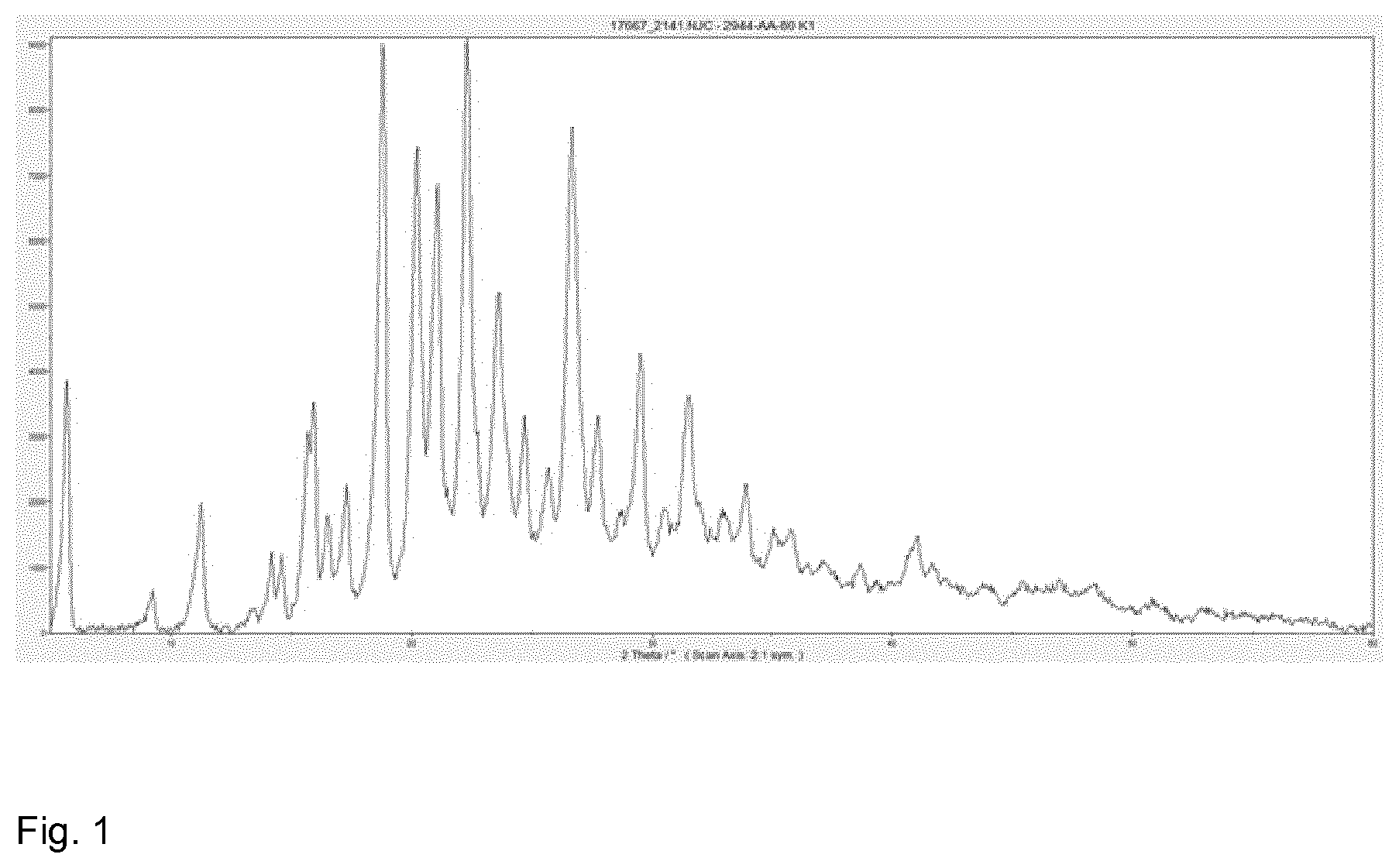 Patent US11787808 Figure 1 – Folate salts