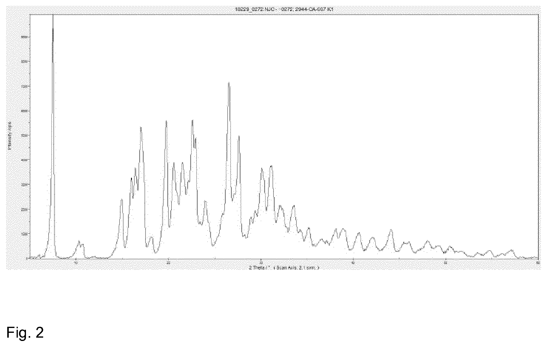 Patent US11787808 Figure 2 – Folate salts