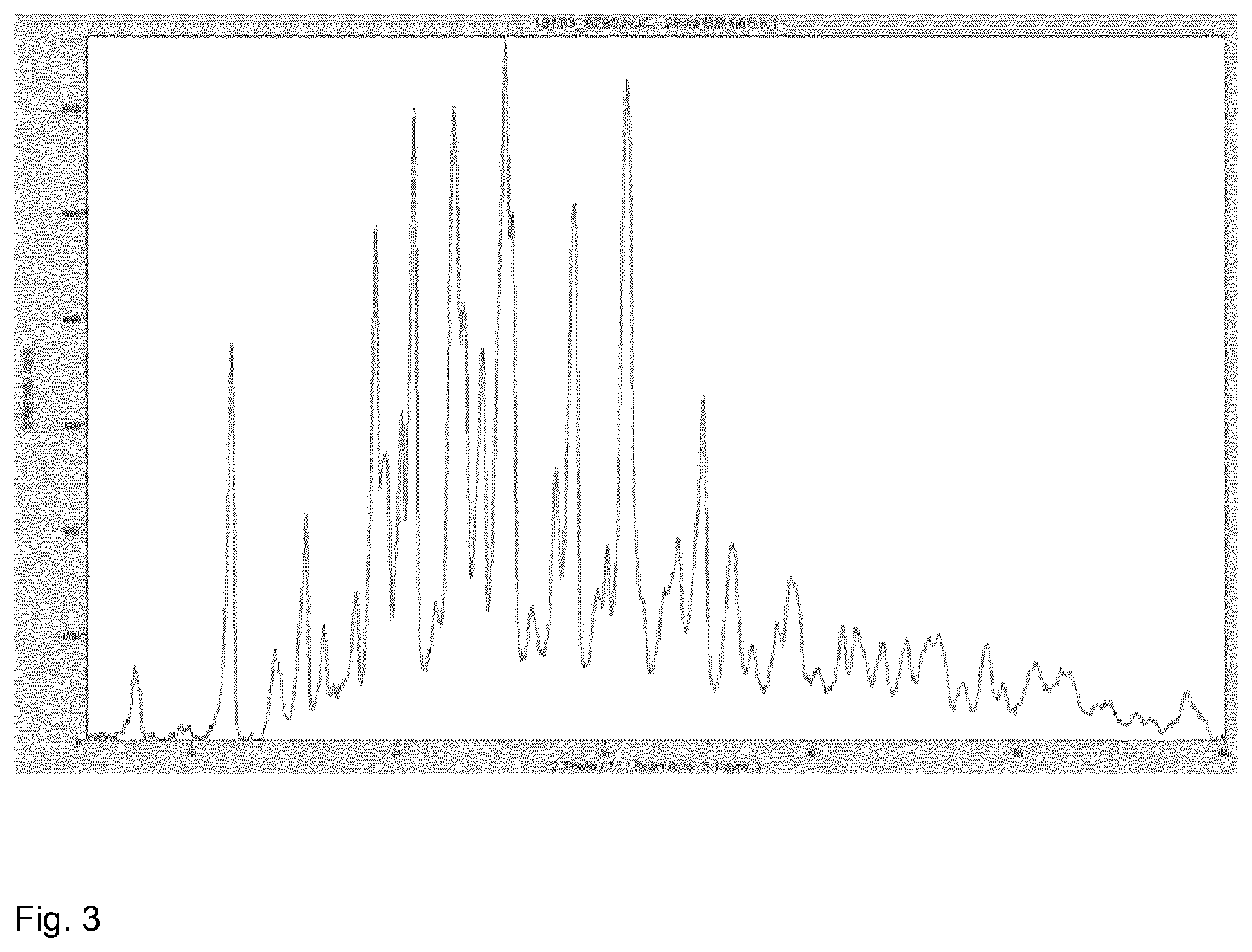Patent US11787808 Figure 3 – Folate salts