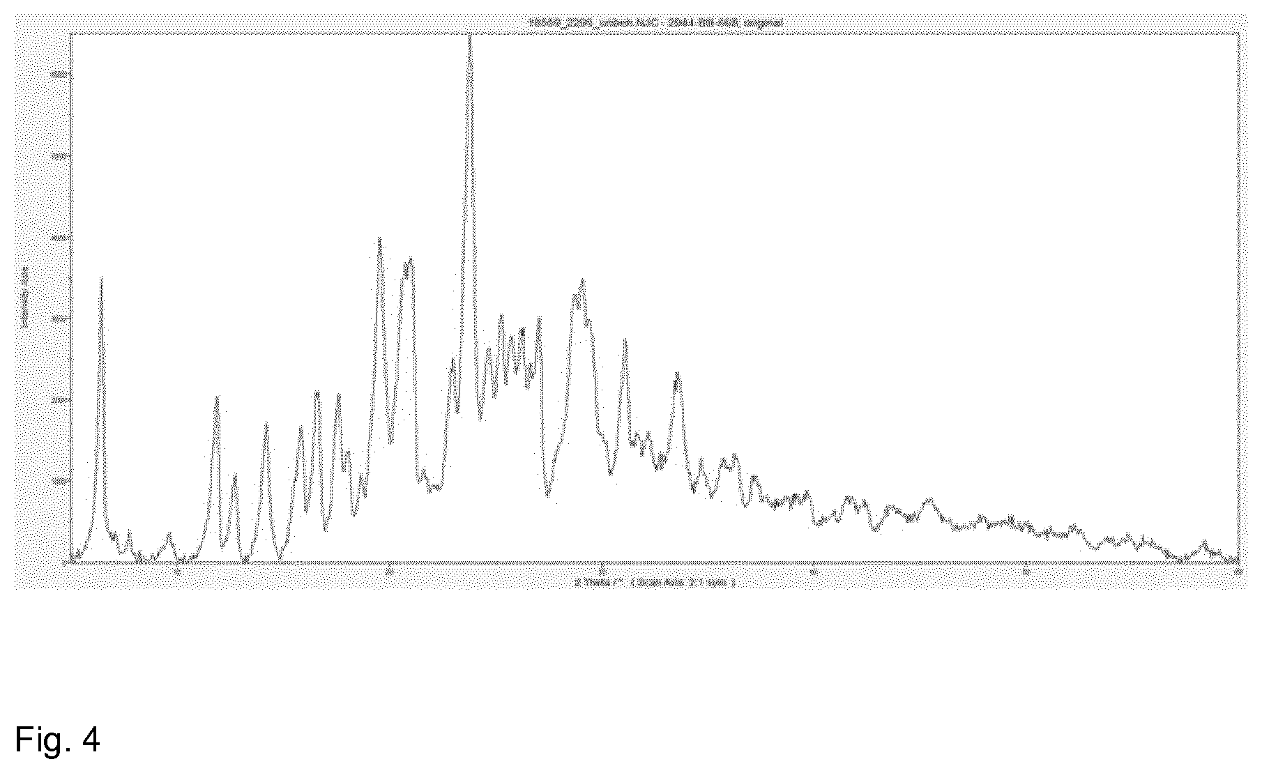 Patent US11787808 Figure 4 – Folate salts