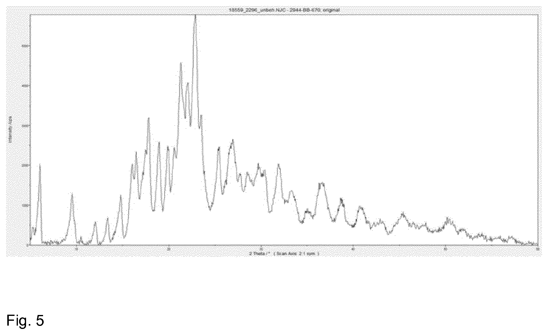 Patent US11787808 Figure 5 – Folate salts
