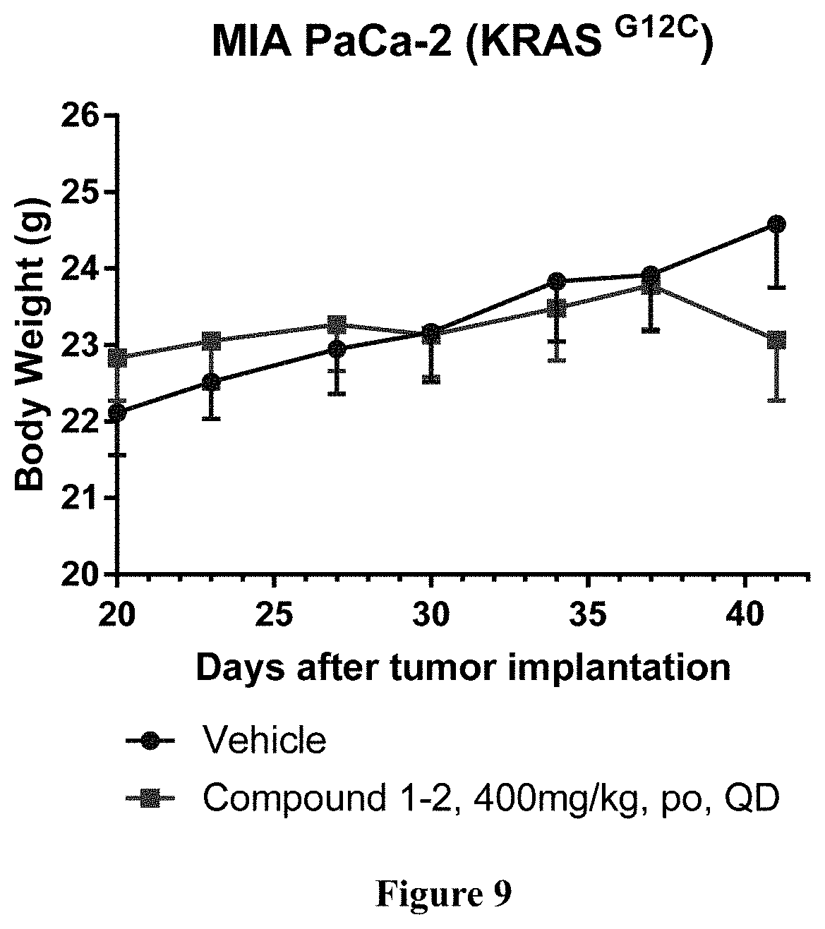 Patent US11787811 Figure 5 – KRAS mutant protein inhibitors
