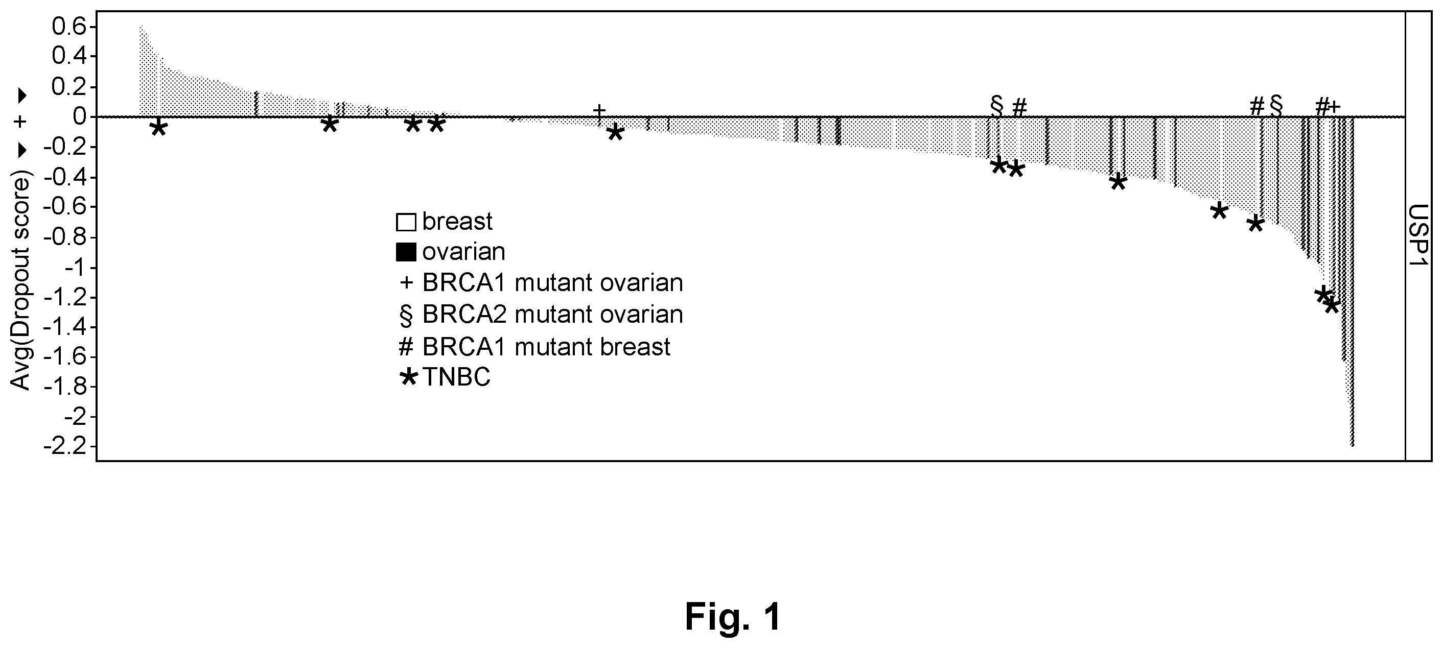Patent US11787813 Figure 1 – Substituted pyrazolopyrimidines and substituted purines and their use as ubiquitin-specific-processing protease 1 (USP1) inhibitors