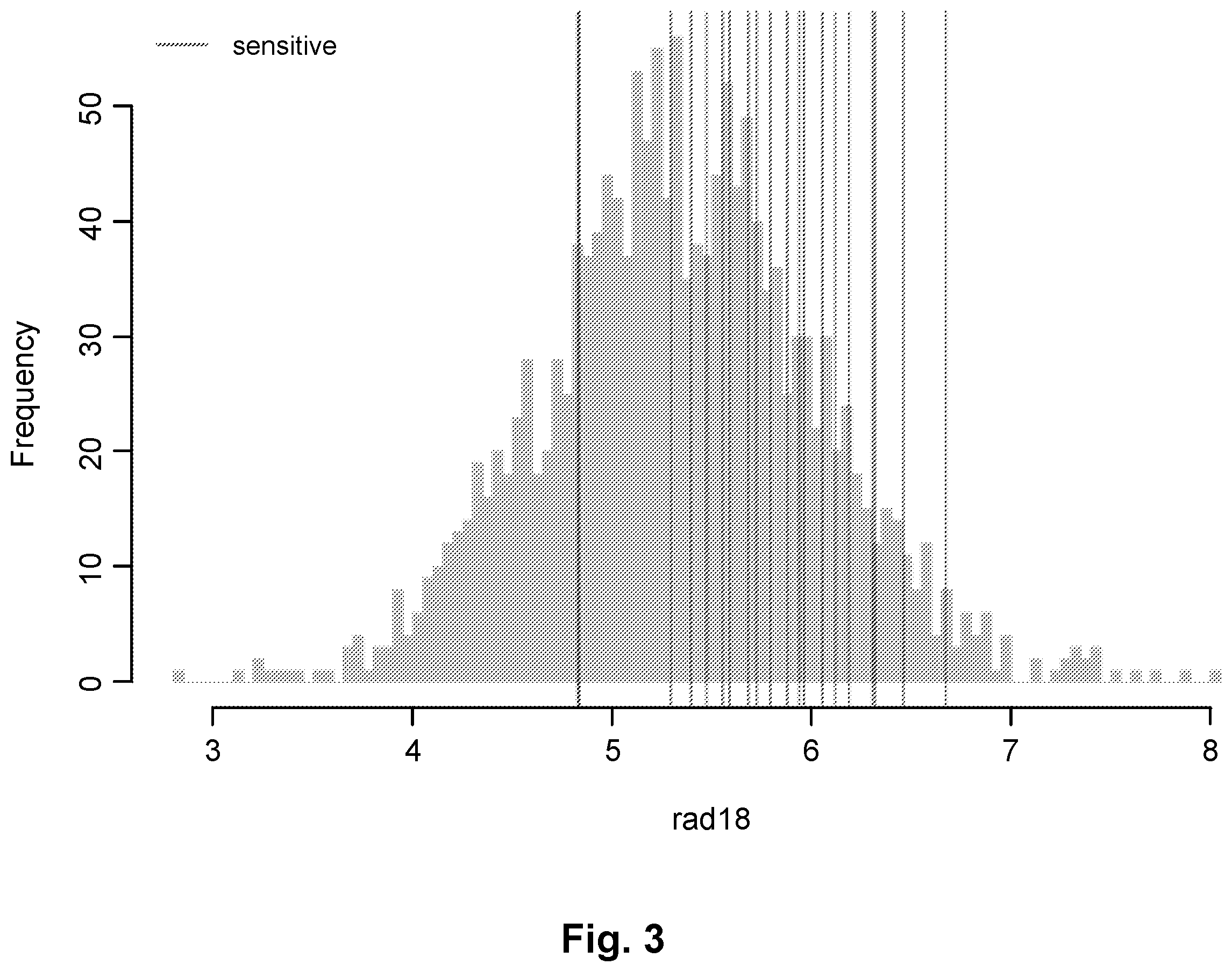 Patent US11787813 Figure 3 – Substituted pyrazolopyrimidines and substituted purines and their use as ubiquitin-specific-processing protease 1 (USP1) inhibitors